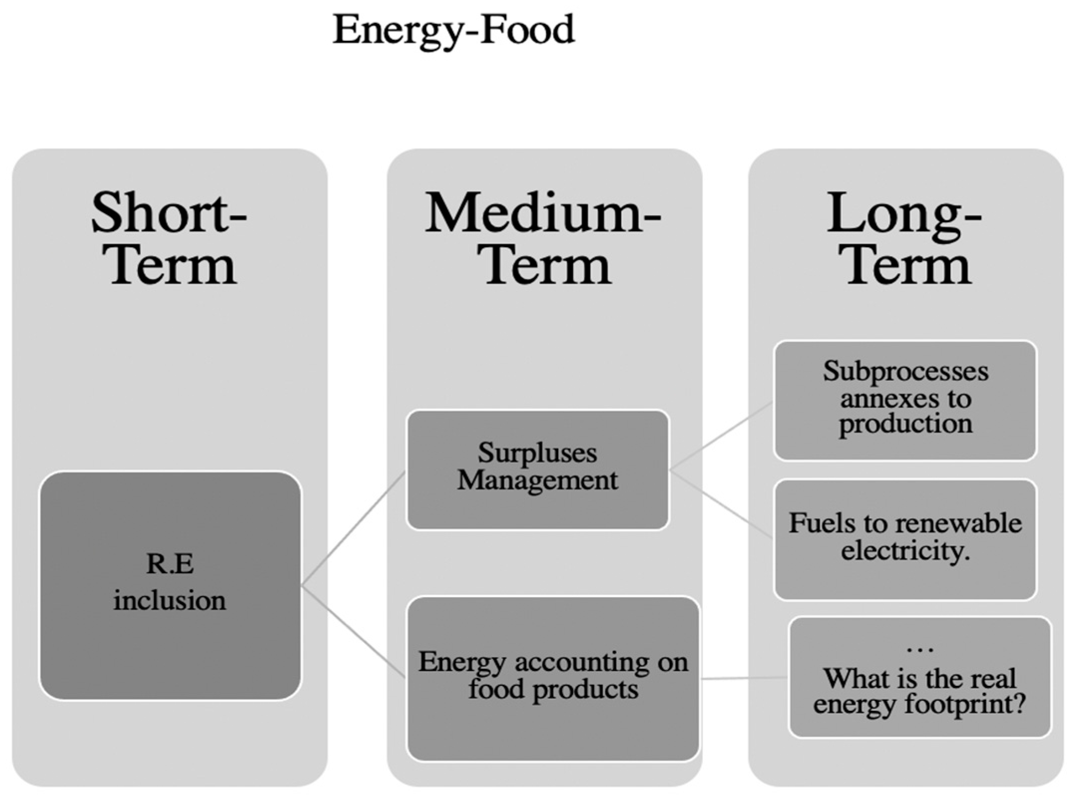 Energies 15 01146 g007