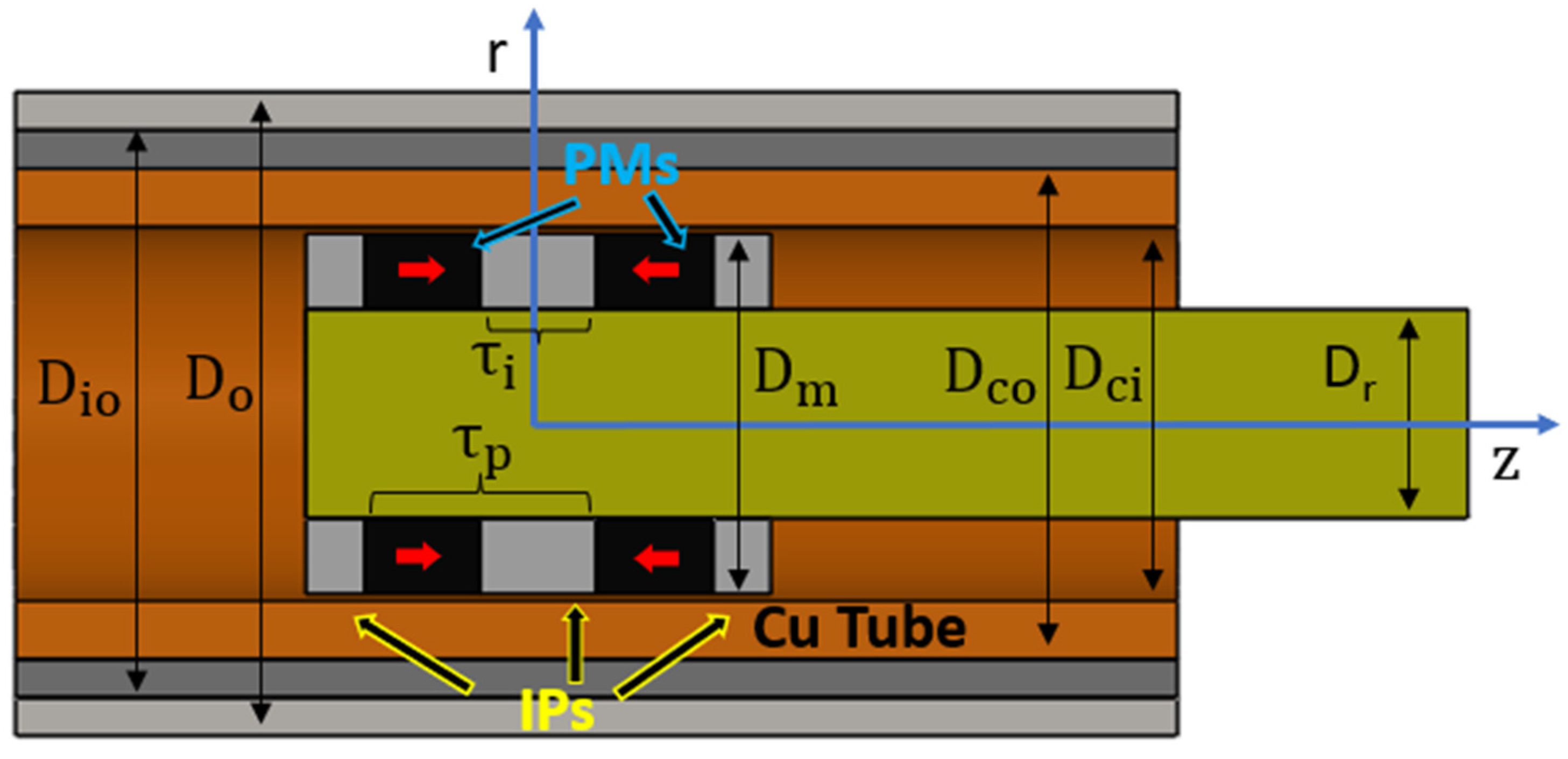 Energies 15 01147 g001