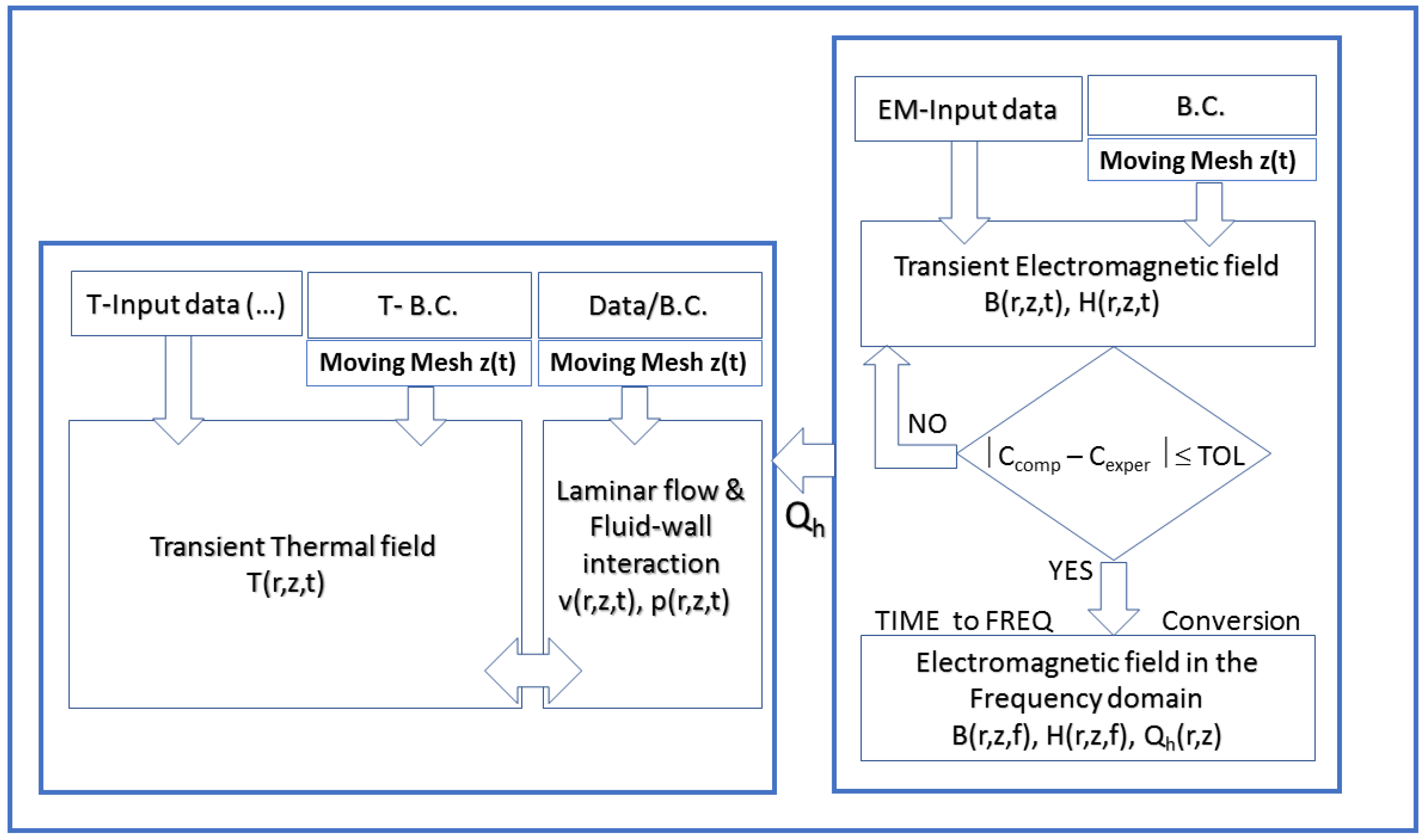 Energies 15 01147 g003
