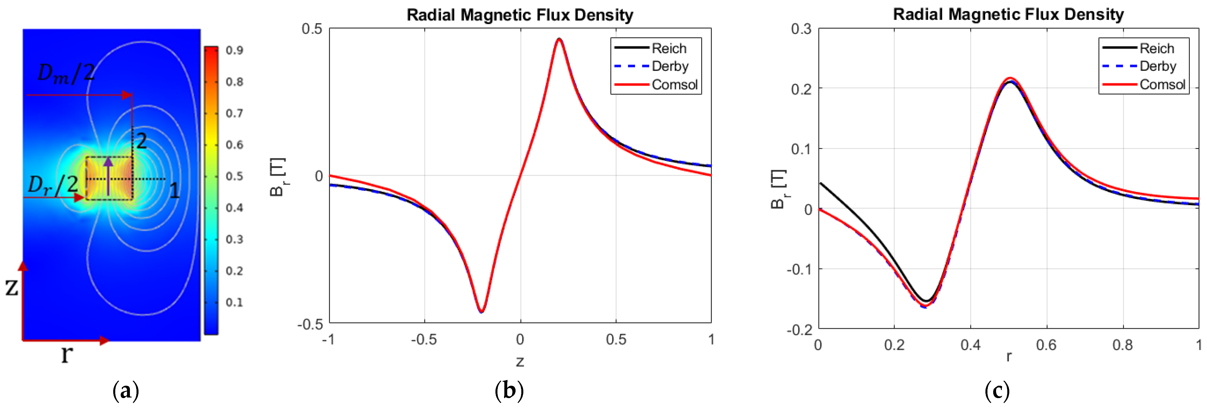 Energies 15 01147 g006
