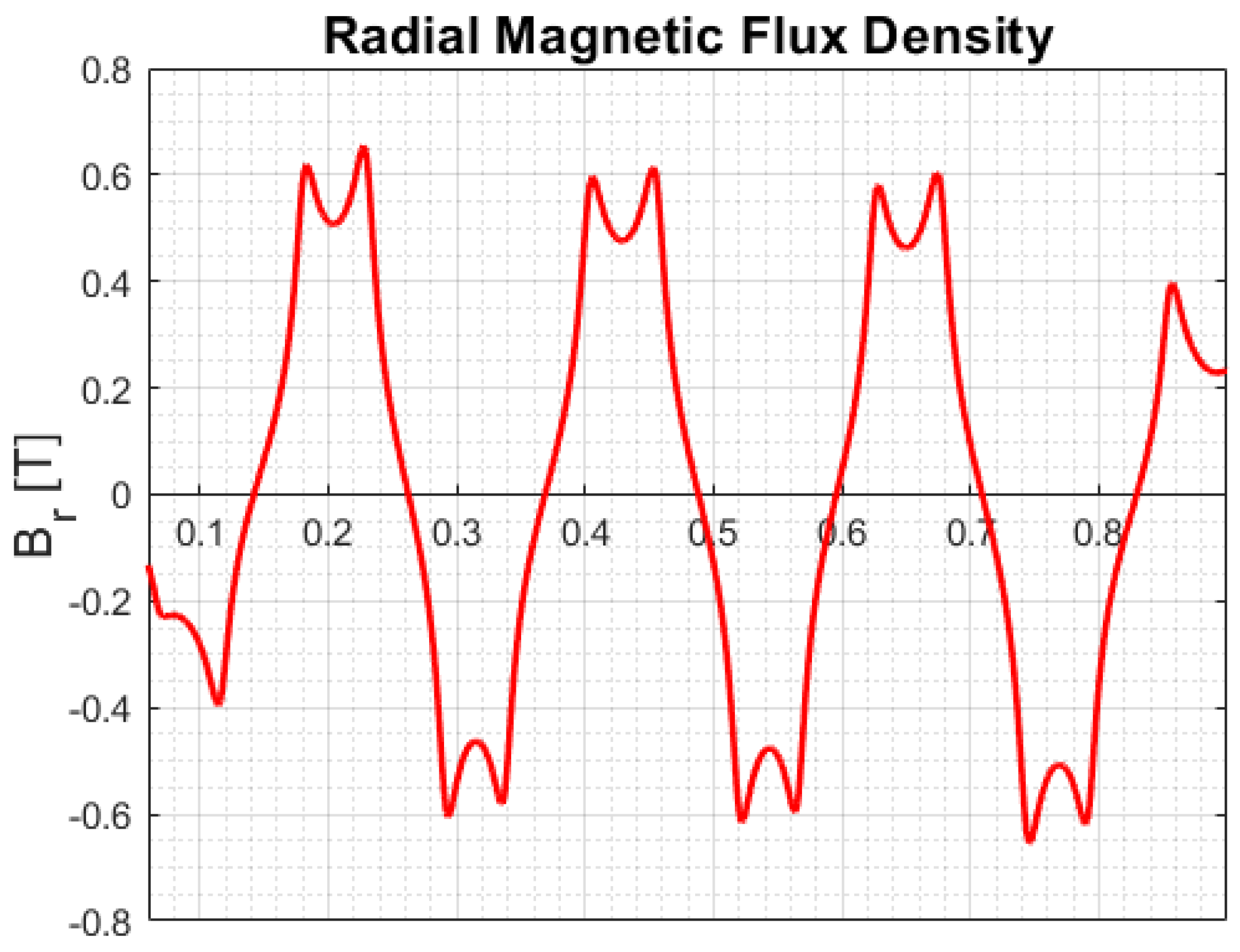 Energies 15 01147 g007
