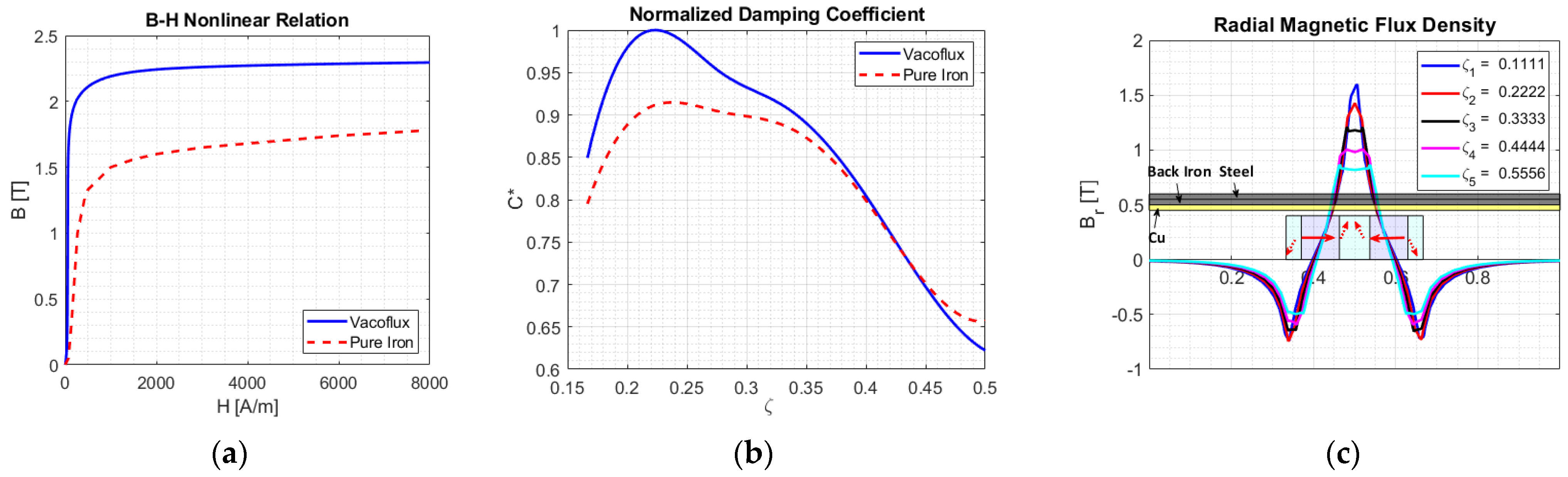 Energies 15 01147 g009