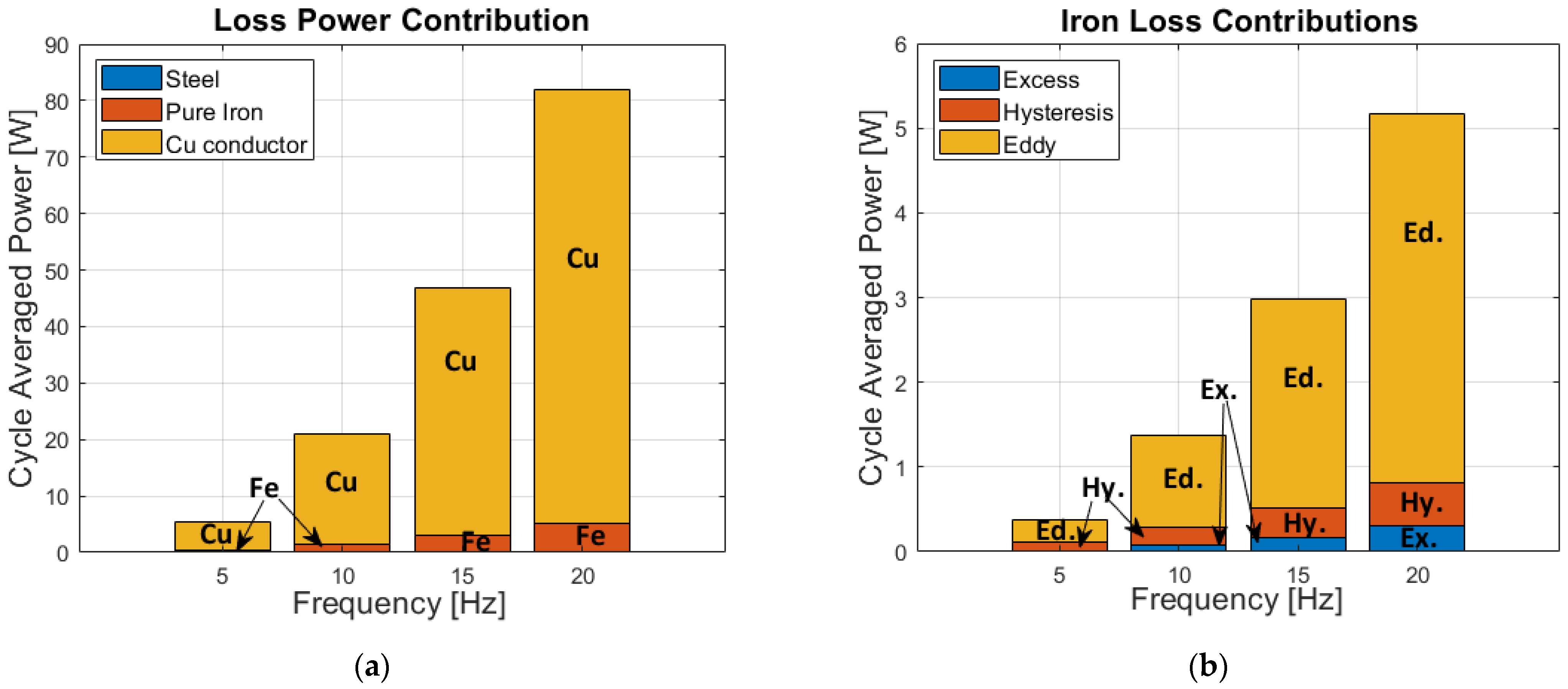 Energies 15 01147 g014