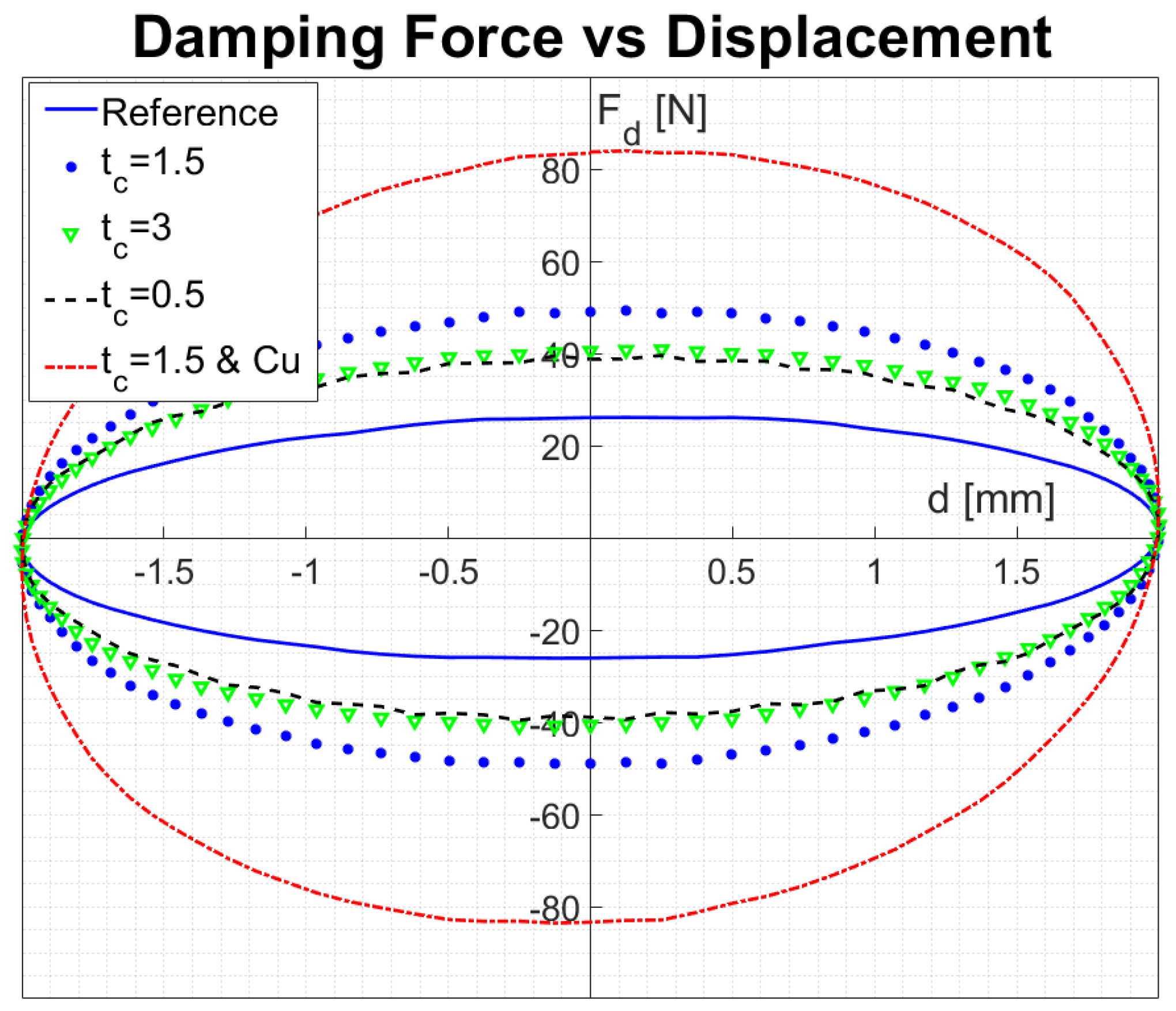 Energies 15 01147 g015