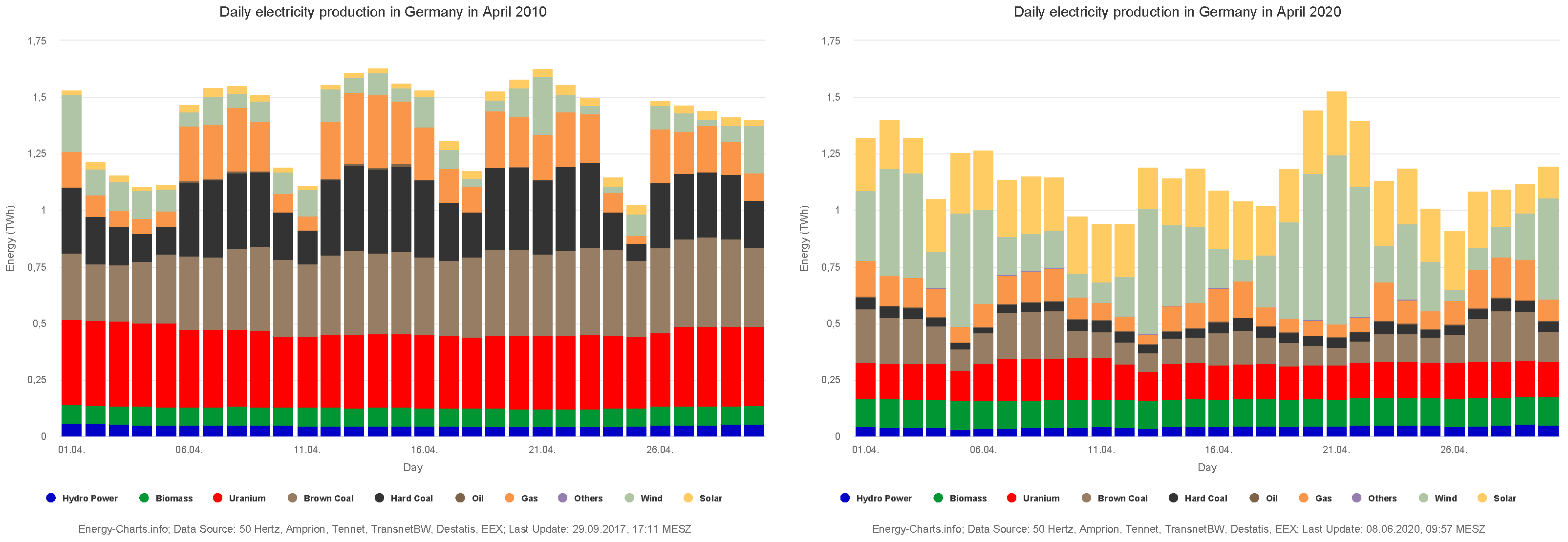 Energies 15 01148 g002 550