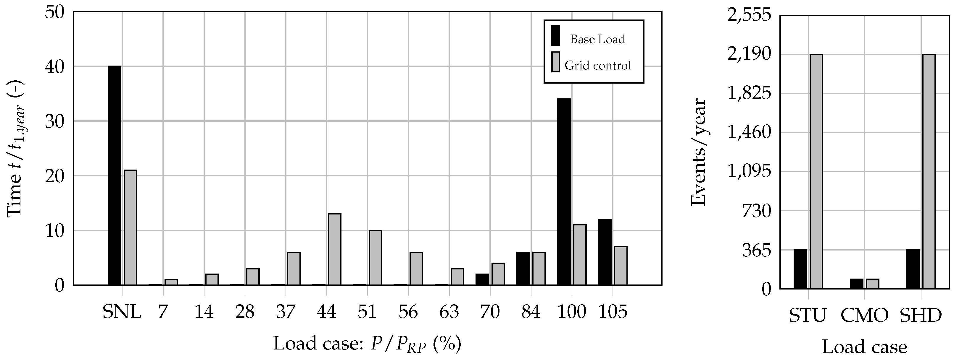 Energies 15 01148 g005 550