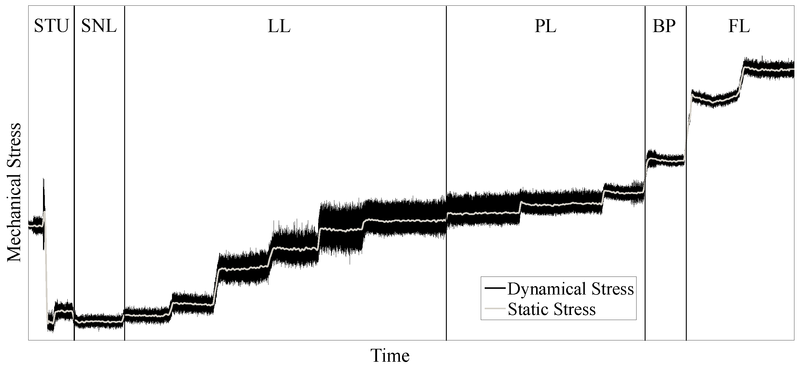 Energies 15 01148 g006 550