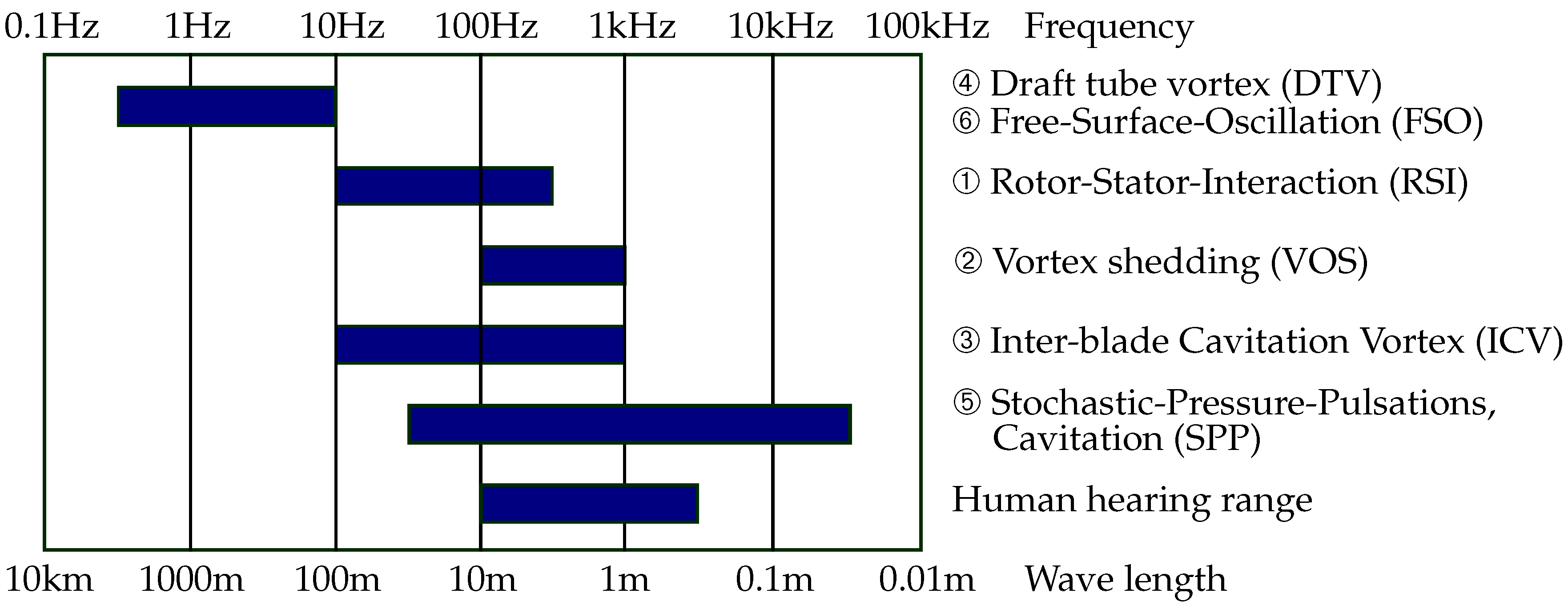 Energies 15 01148 g008 550