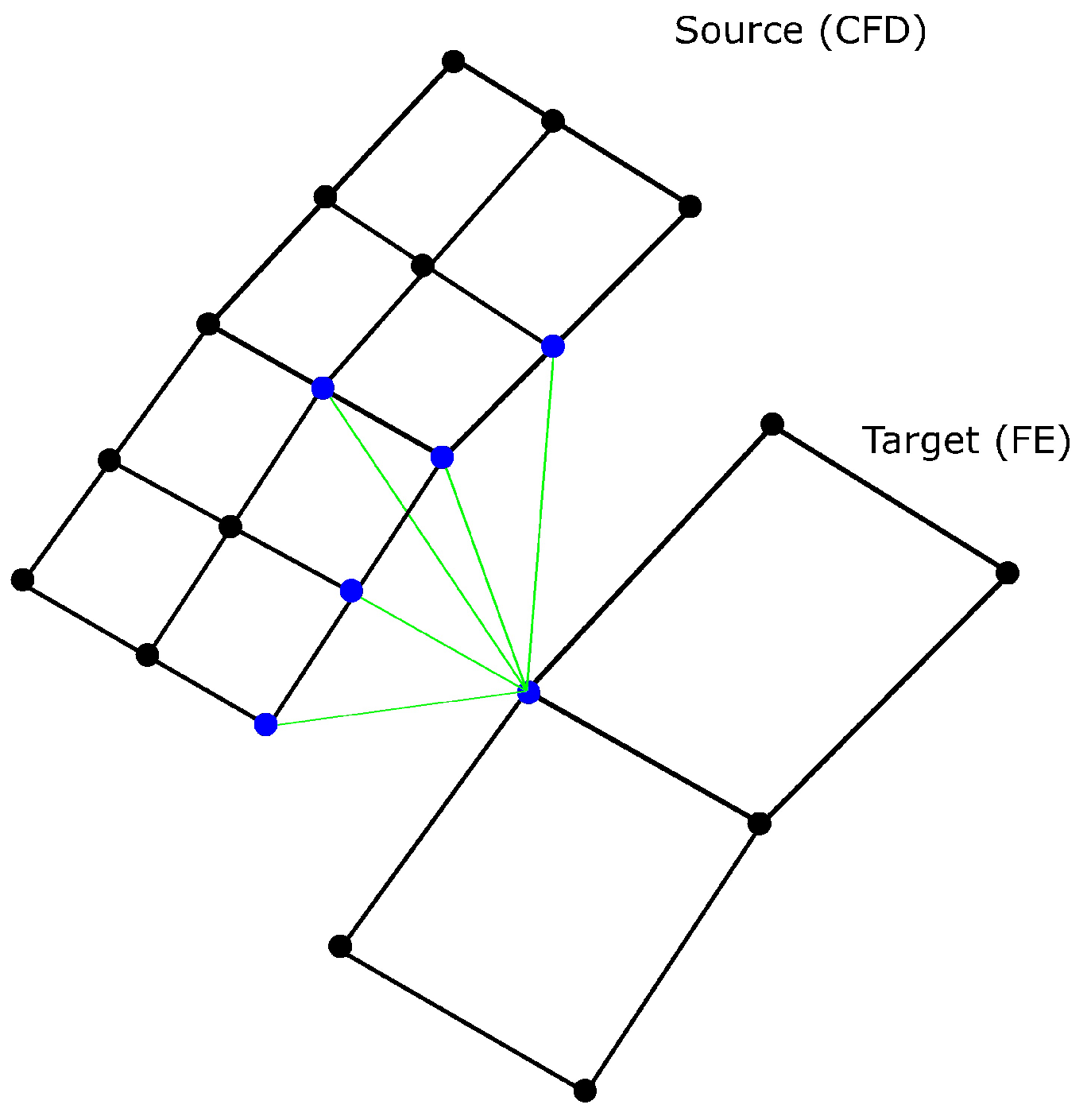 Energies 15 01148 g010 550