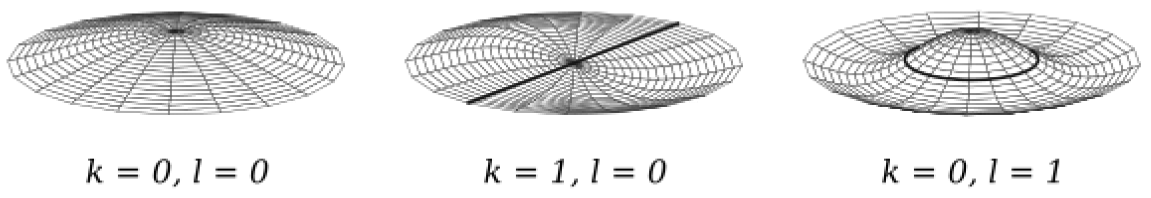 Energies 15 01148 g012 550