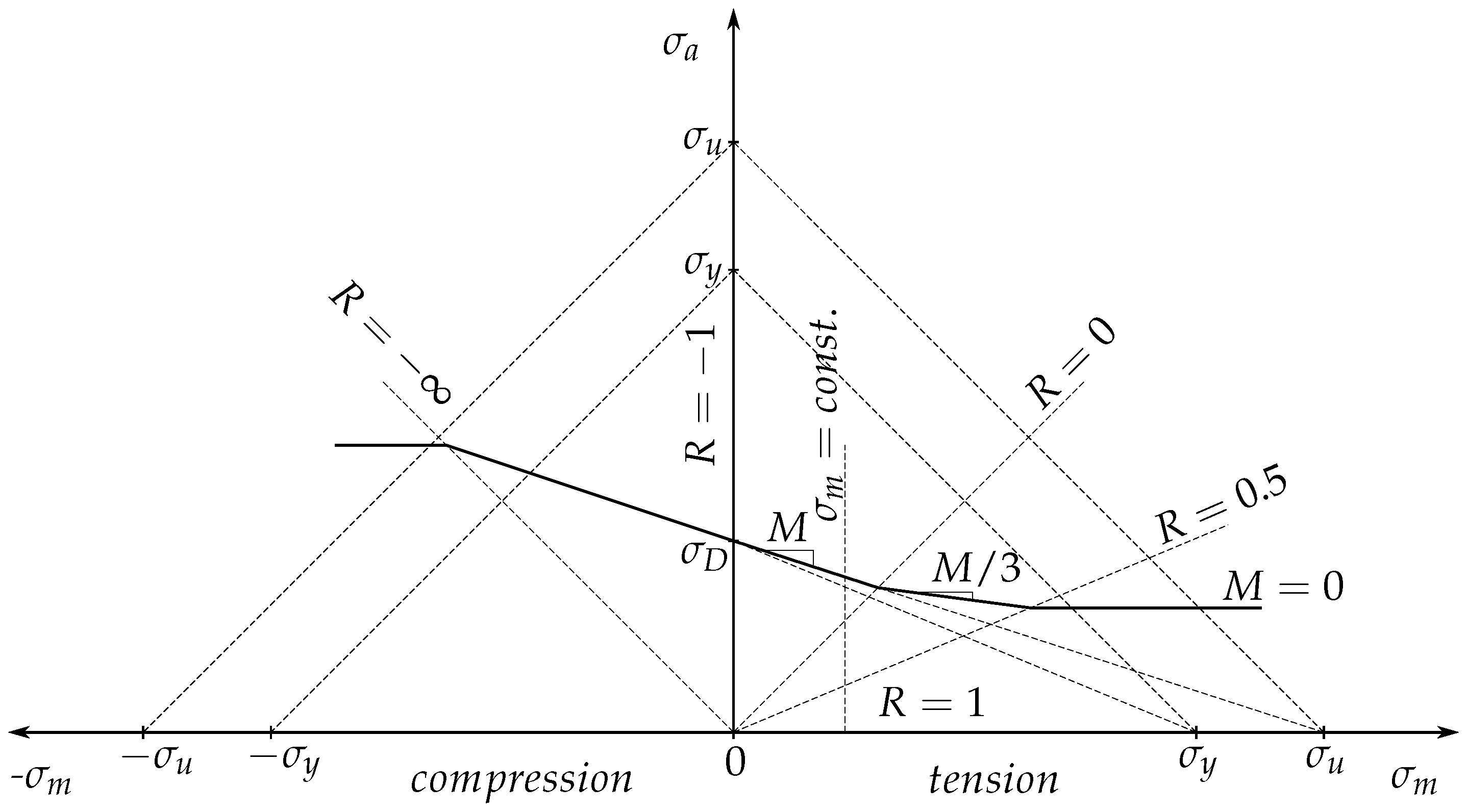 Energies 15 01148 g014 550