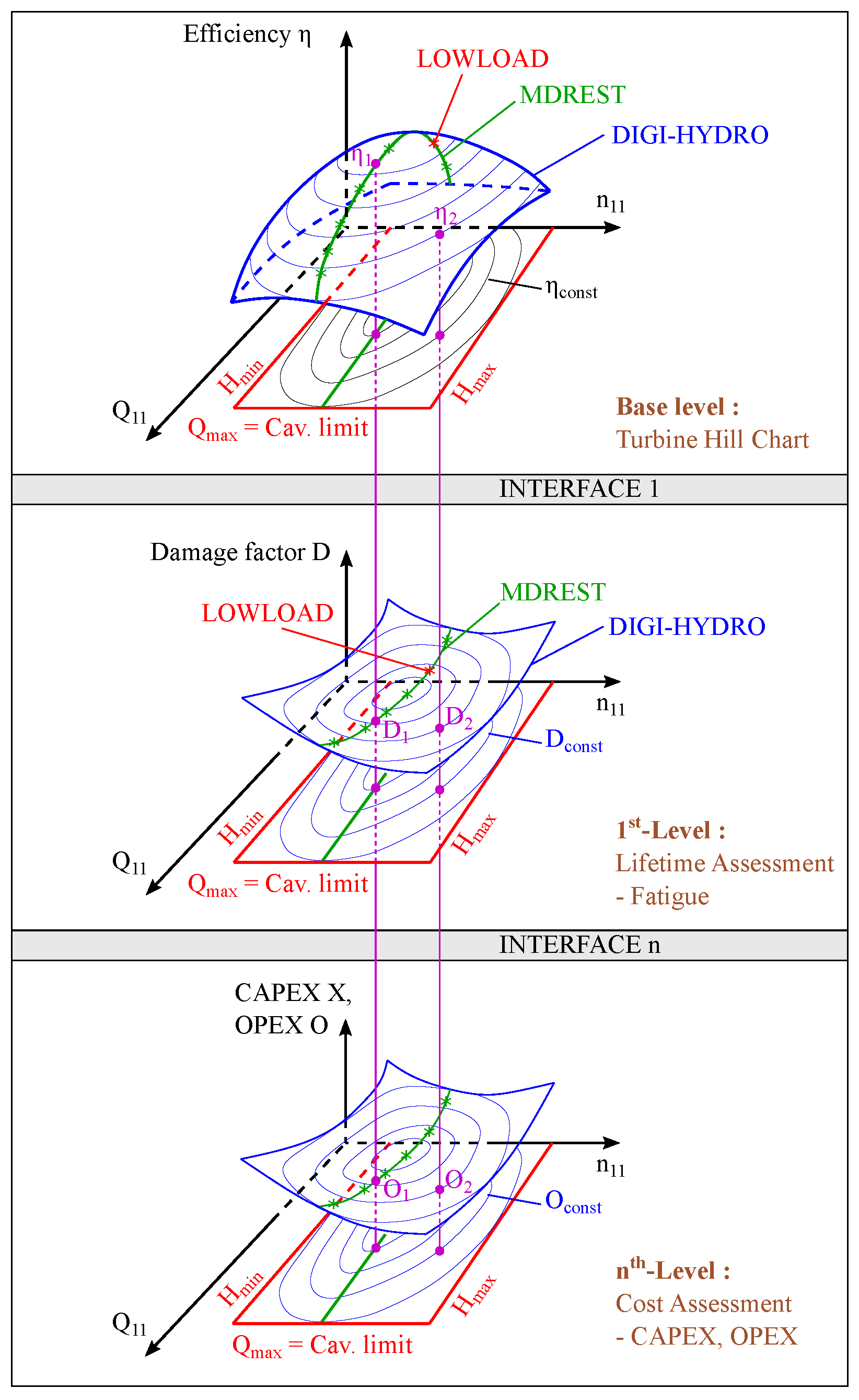 Energies 15 01148 g015 550