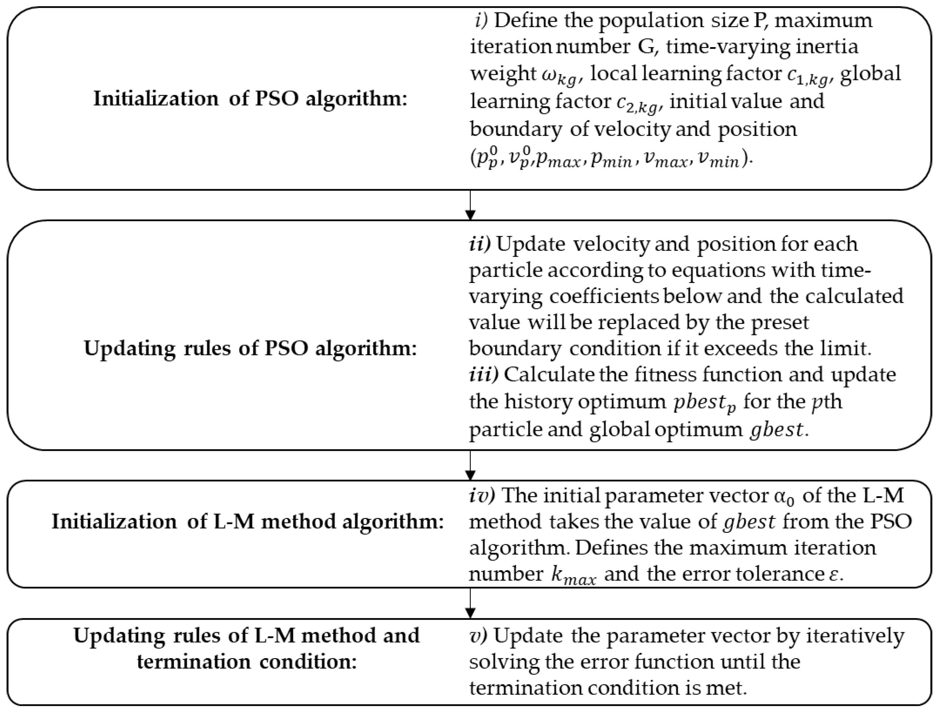 Energies 15 01150 g001 550