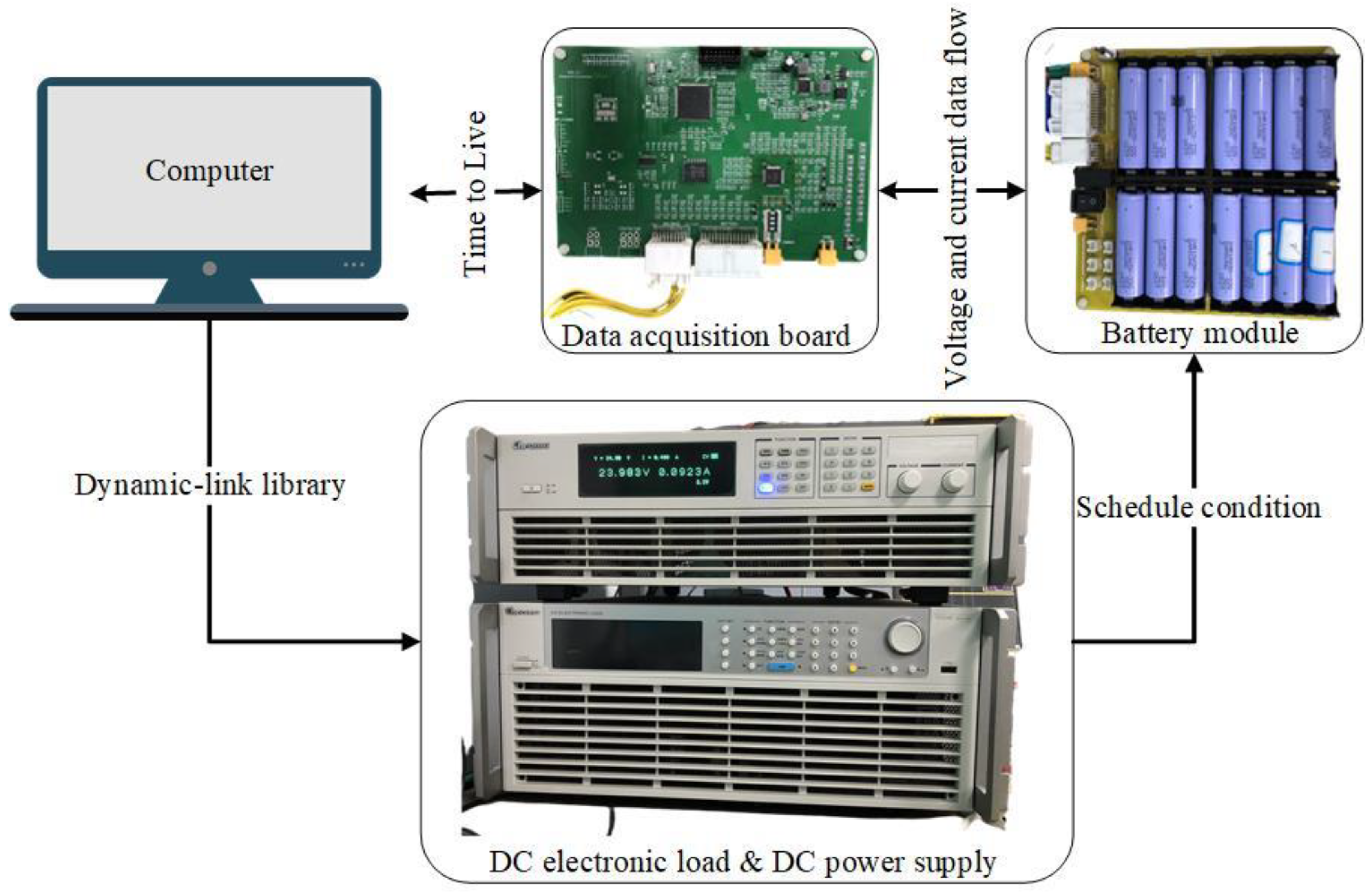 Energies 15 01150 g003 550