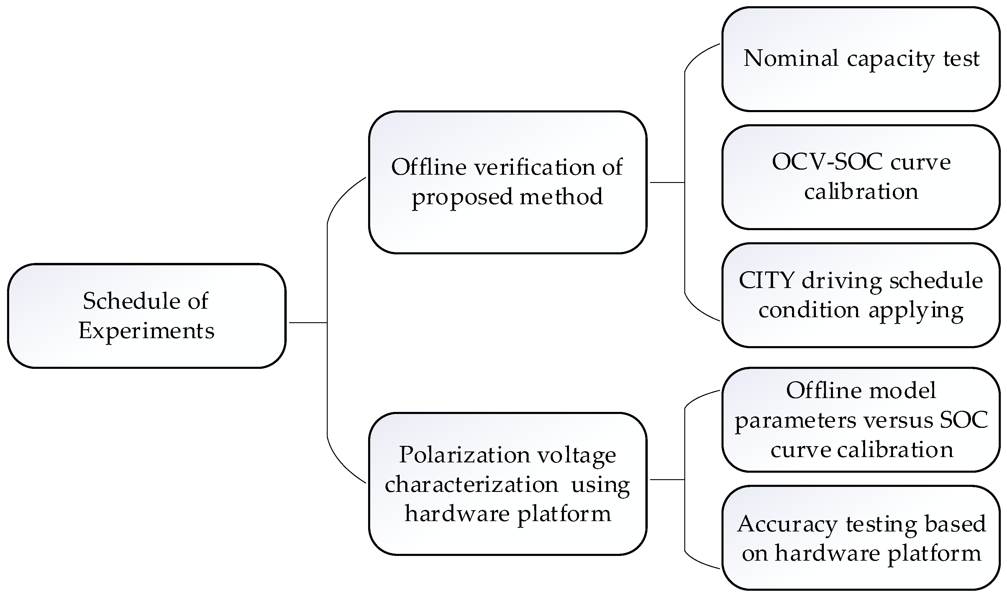 Energies 15 01150 g004 550