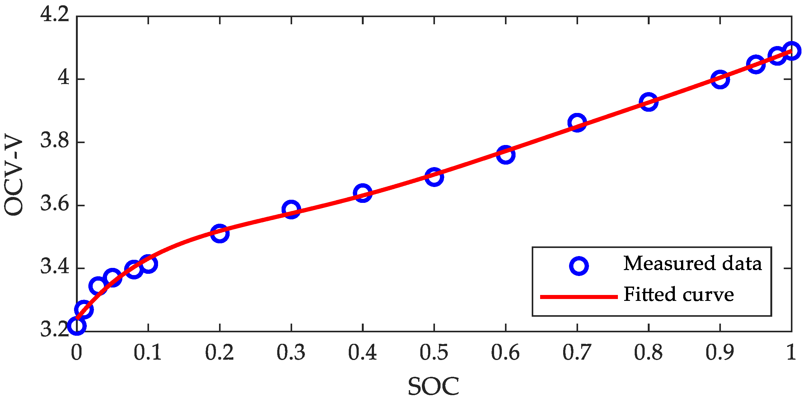 Energies 15 01150 g005 550