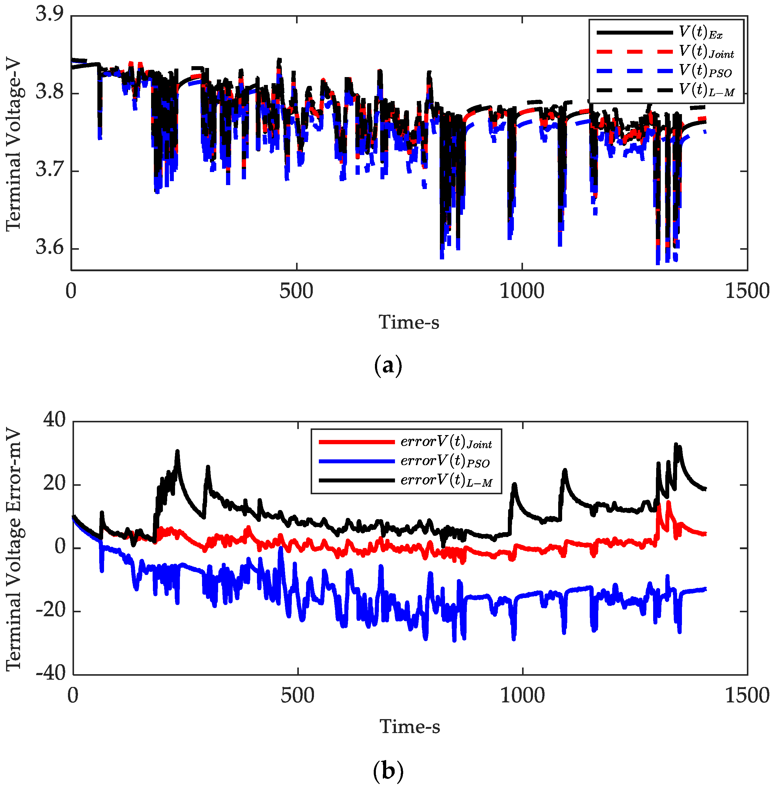 Energies 15 01150 g007 550