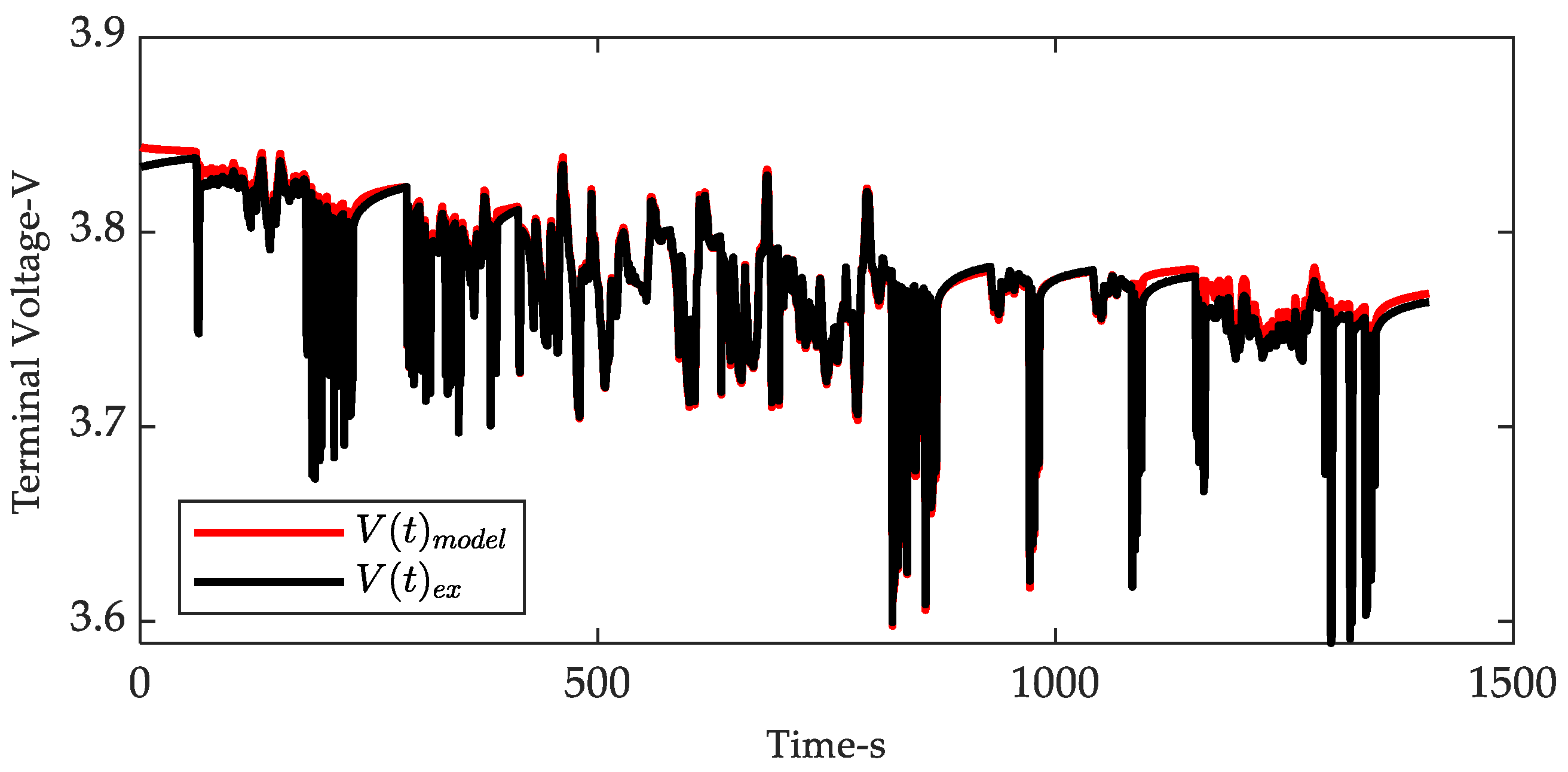 Energies 15 01150 g008 550