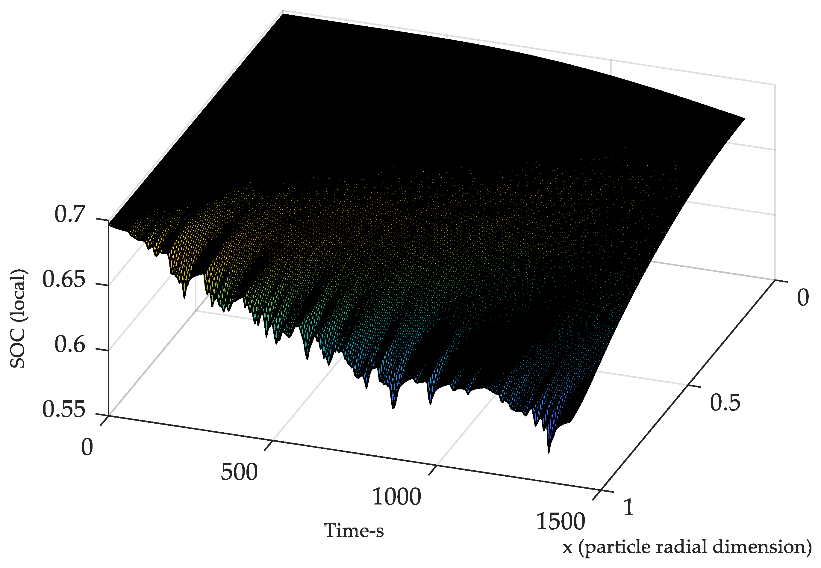 Energies 15 01150 g009 550