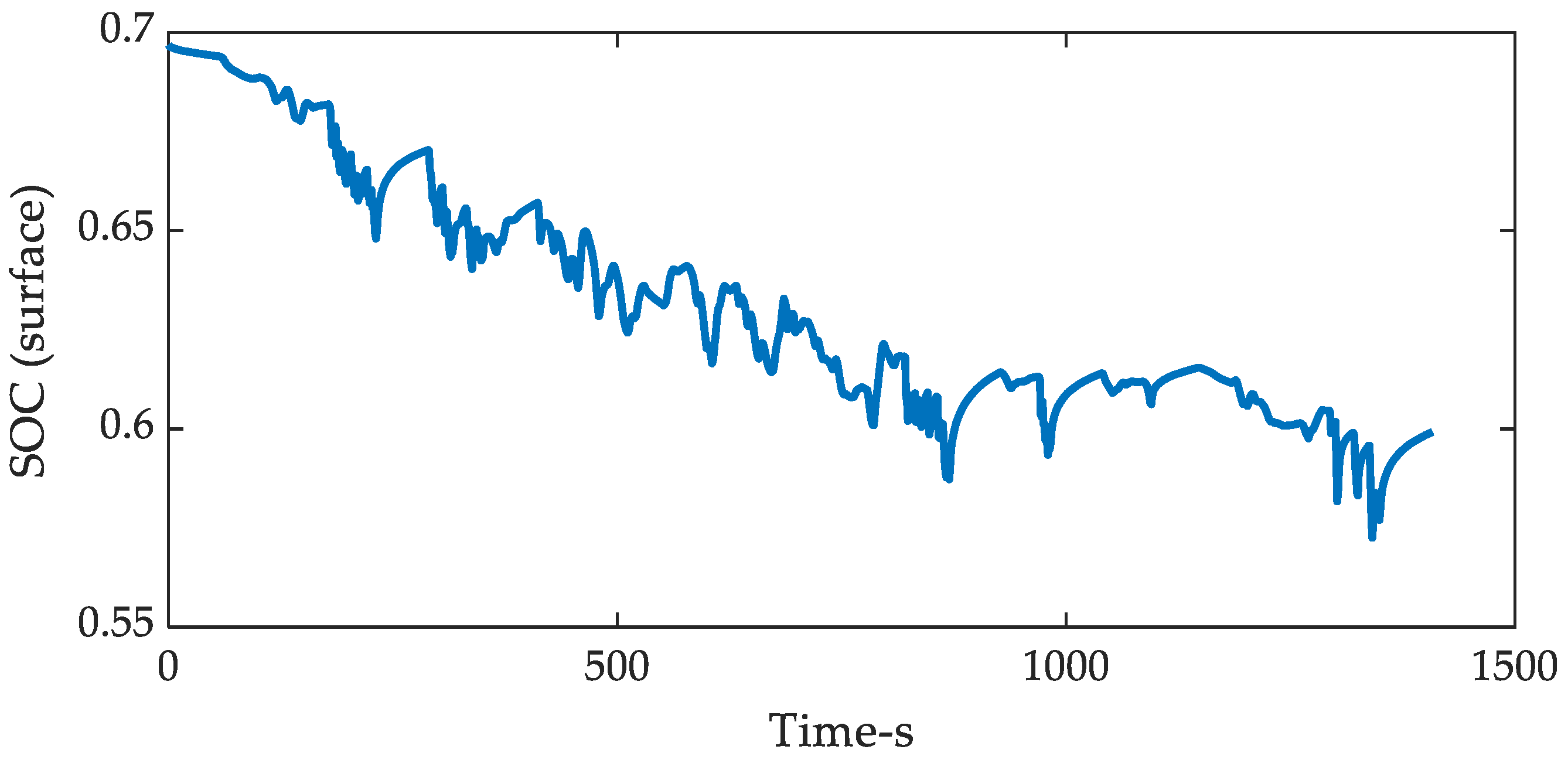 Energies 15 01150 g010 550