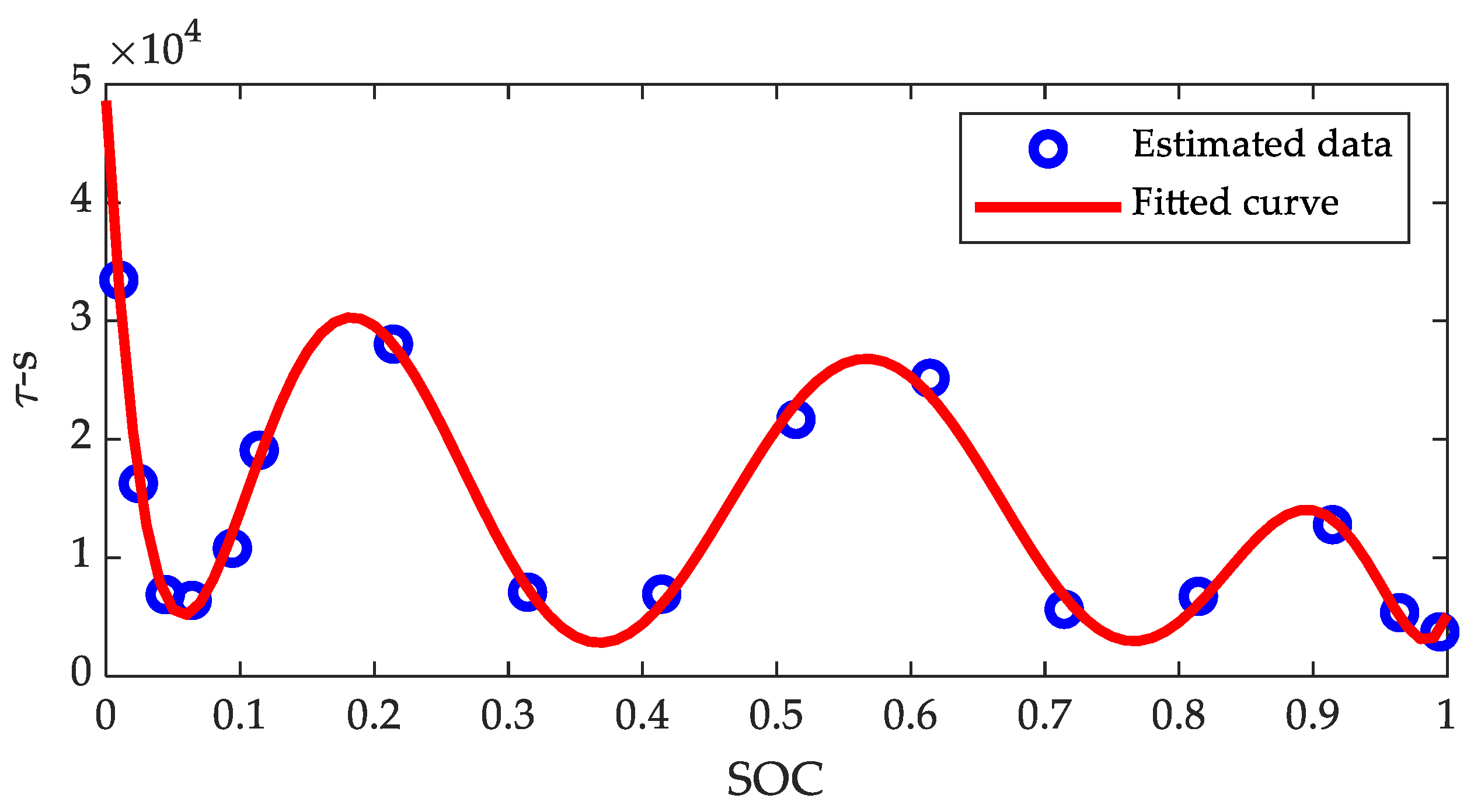 Energies 15 01150 g012 550