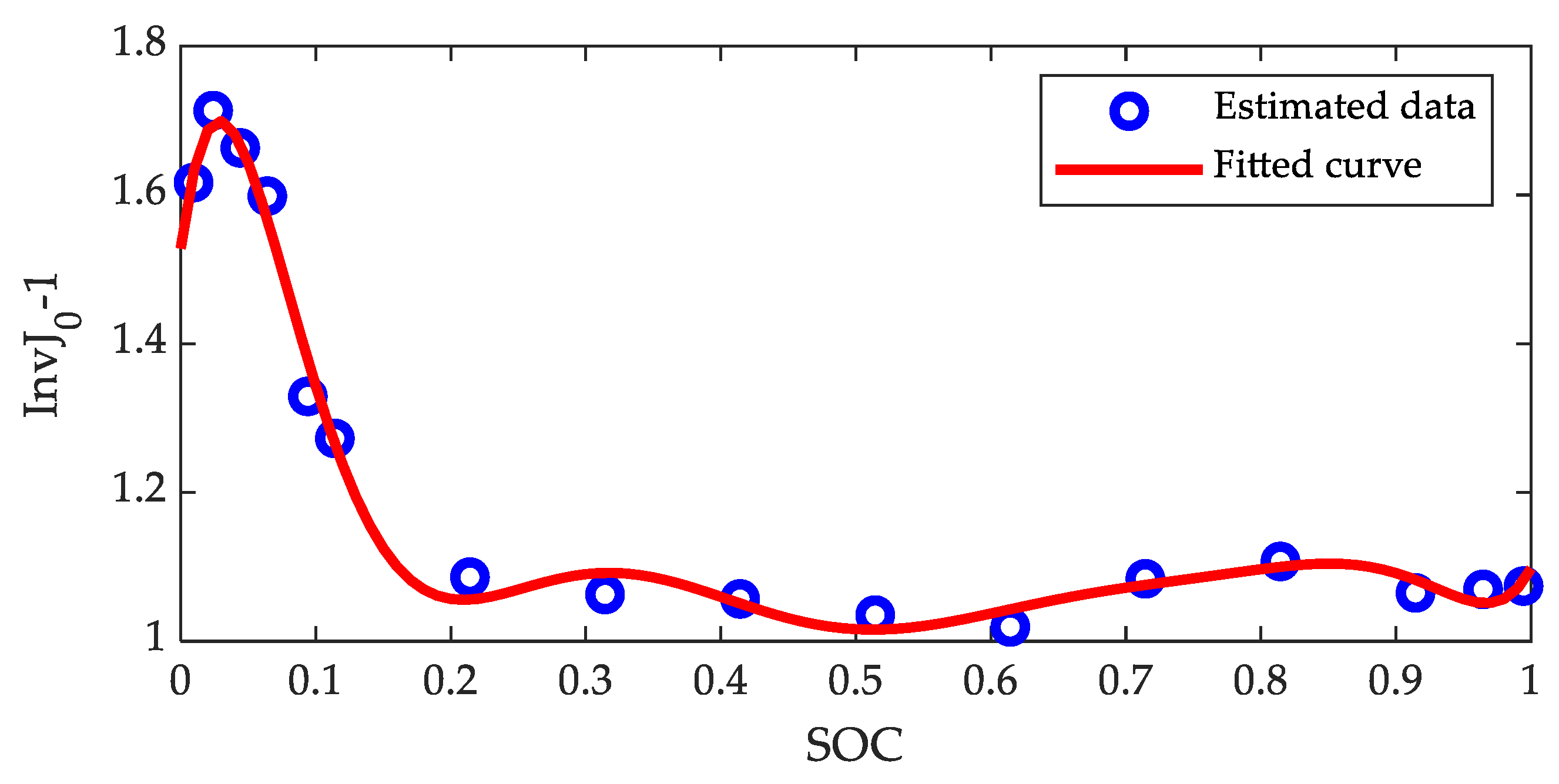 Energies 15 01150 g013 550