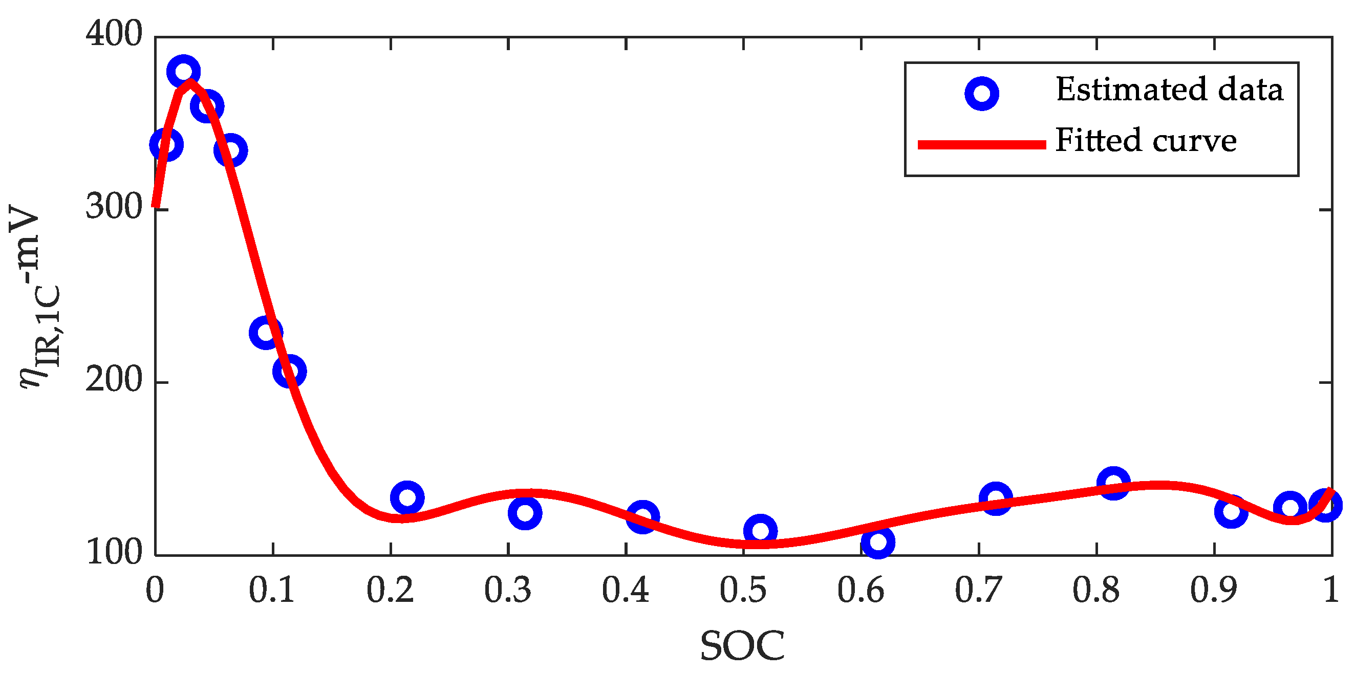 Energies 15 01150 g014 550