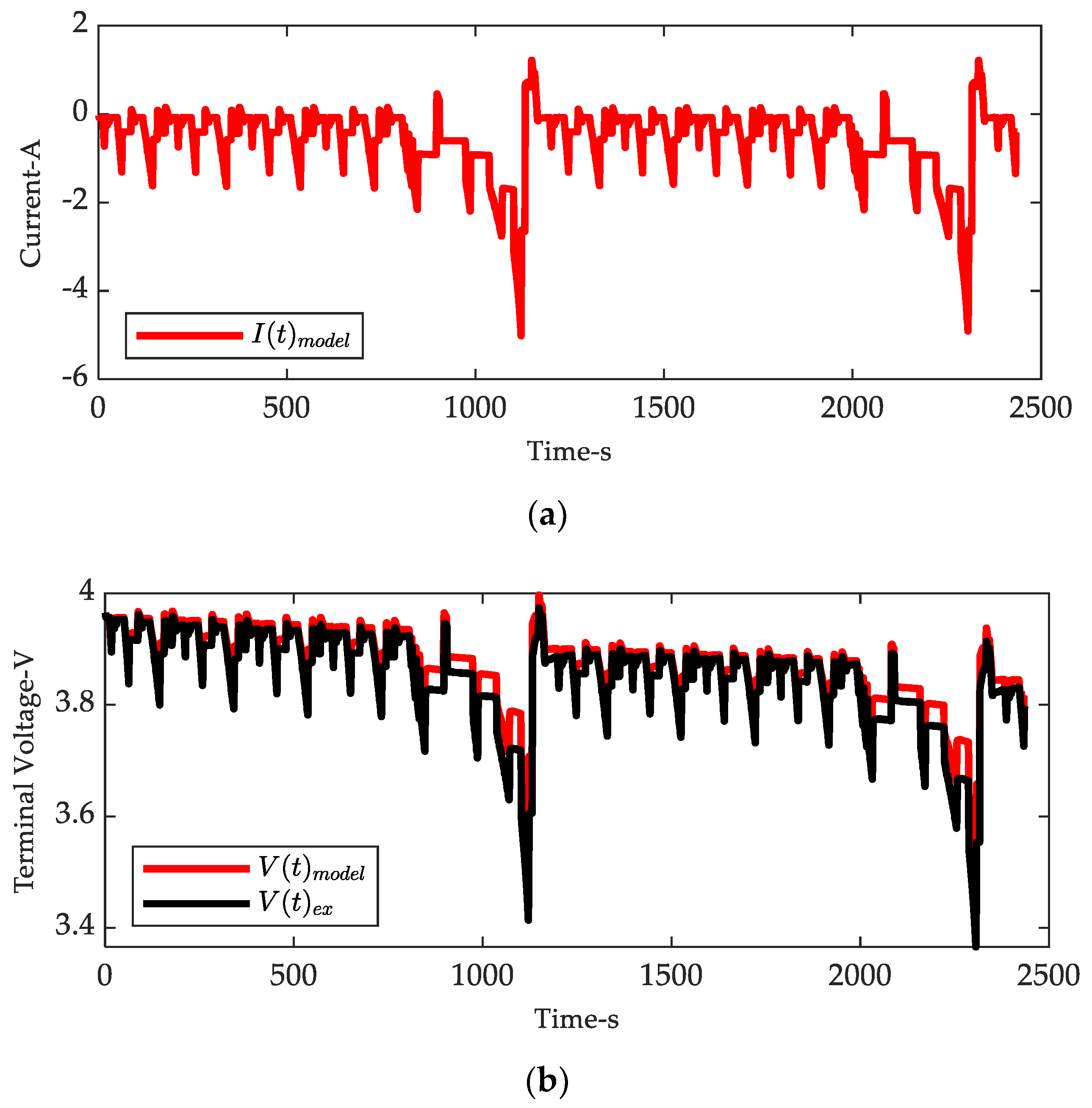 Energies 15 01150 g015 550