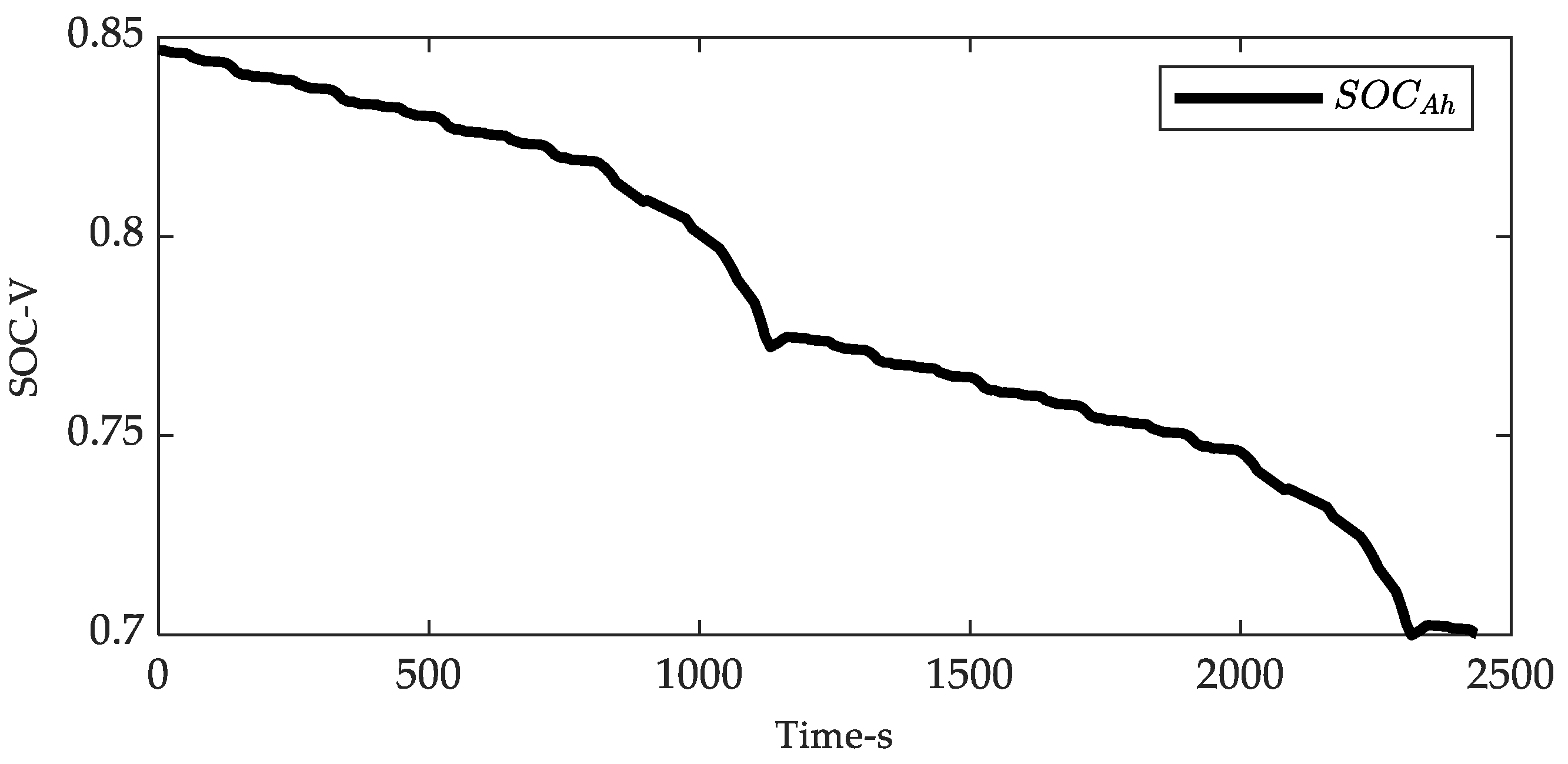 Energies 15 01150 g016 550