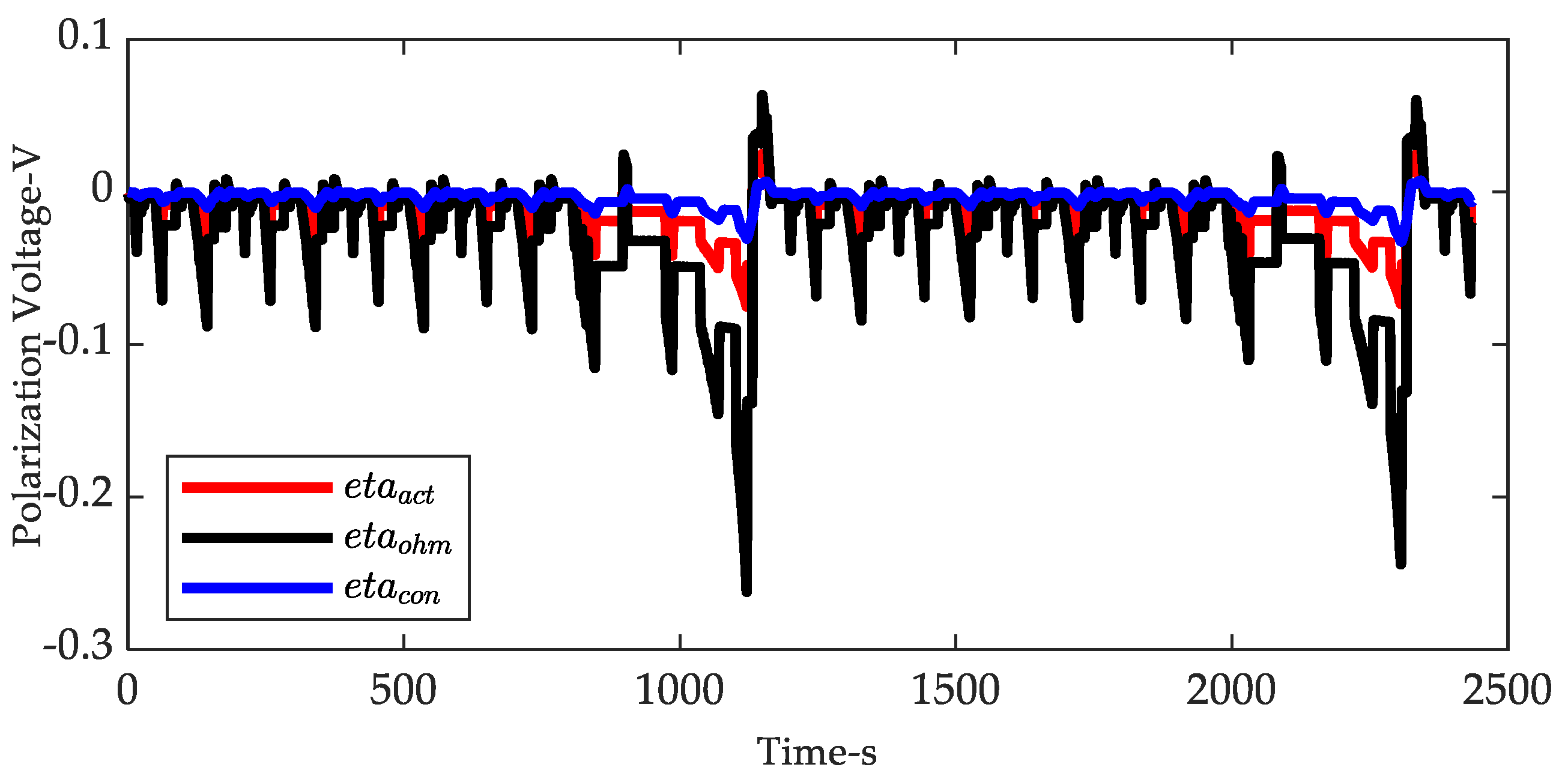 Energies 15 01150 g017 550