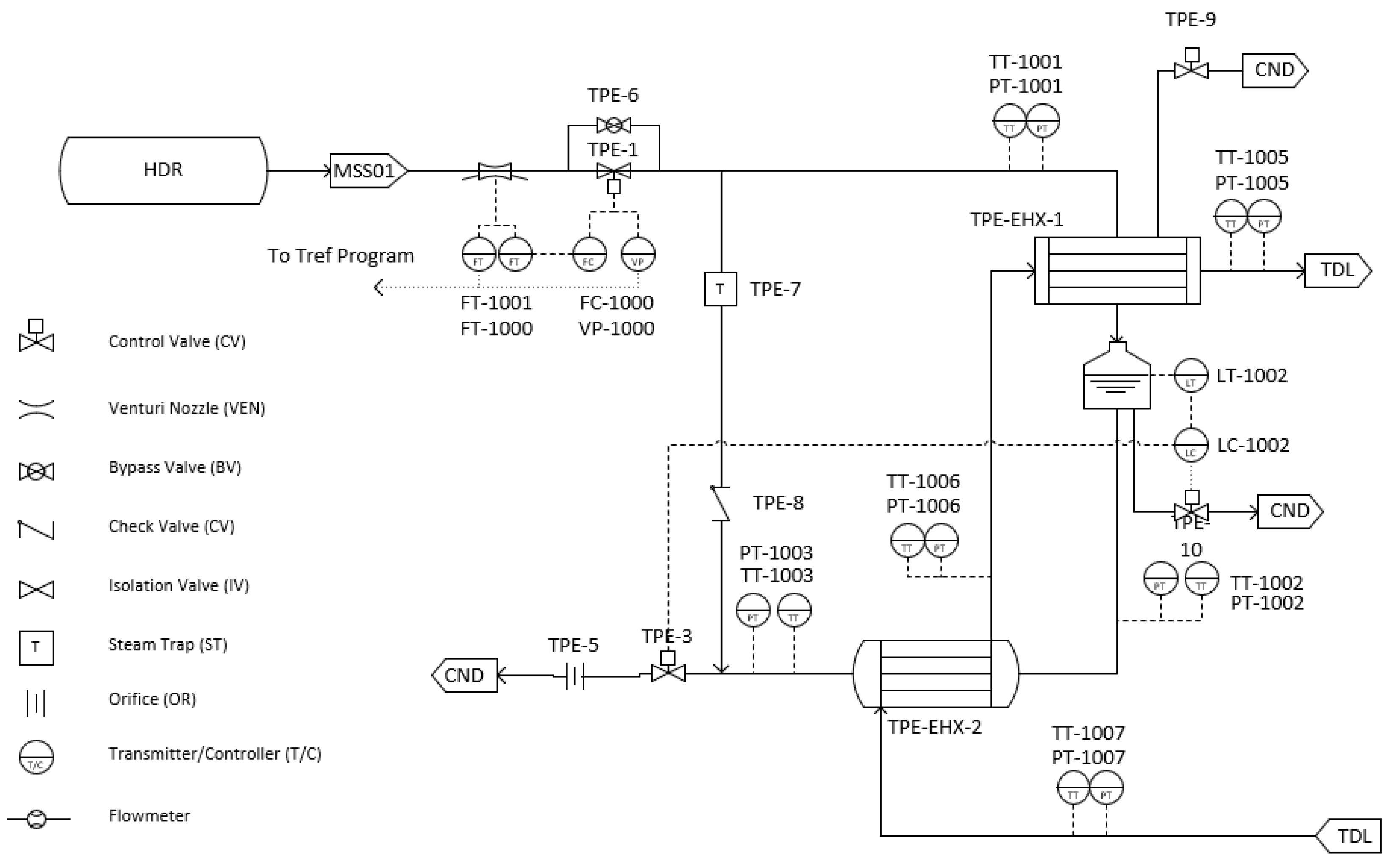 Energies 15 01151 g002 550