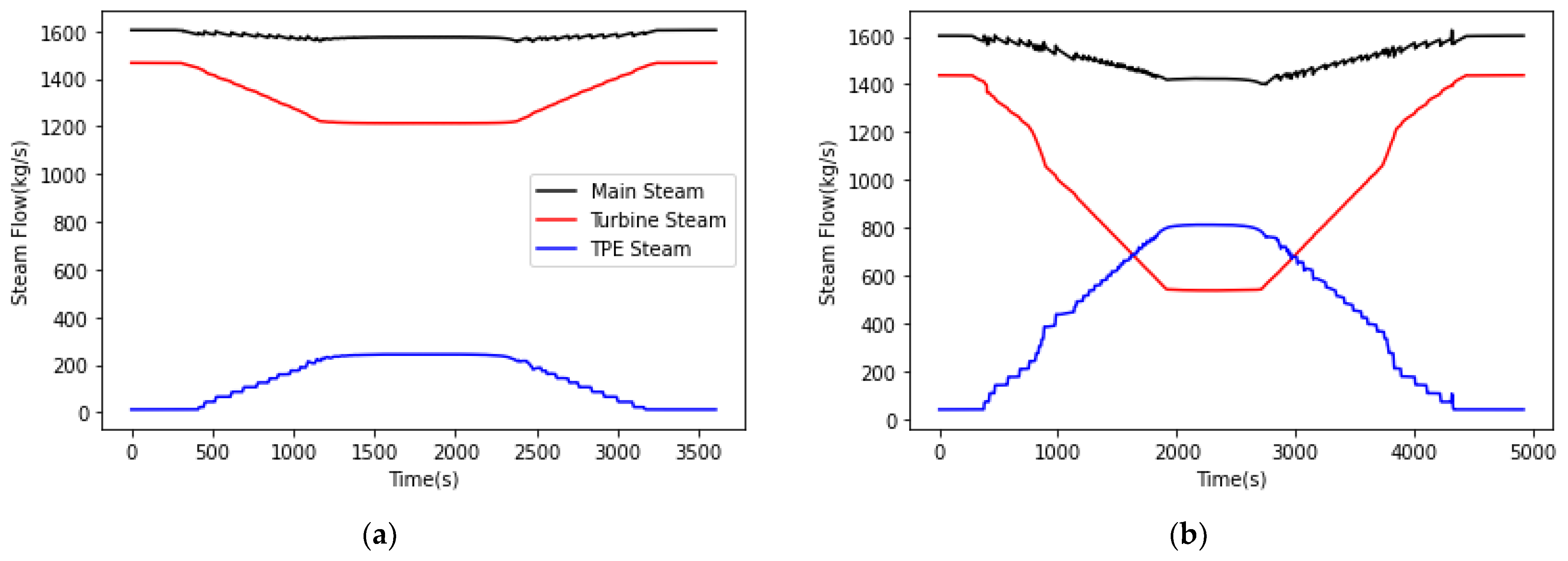 Energies 15 01151 g003 550