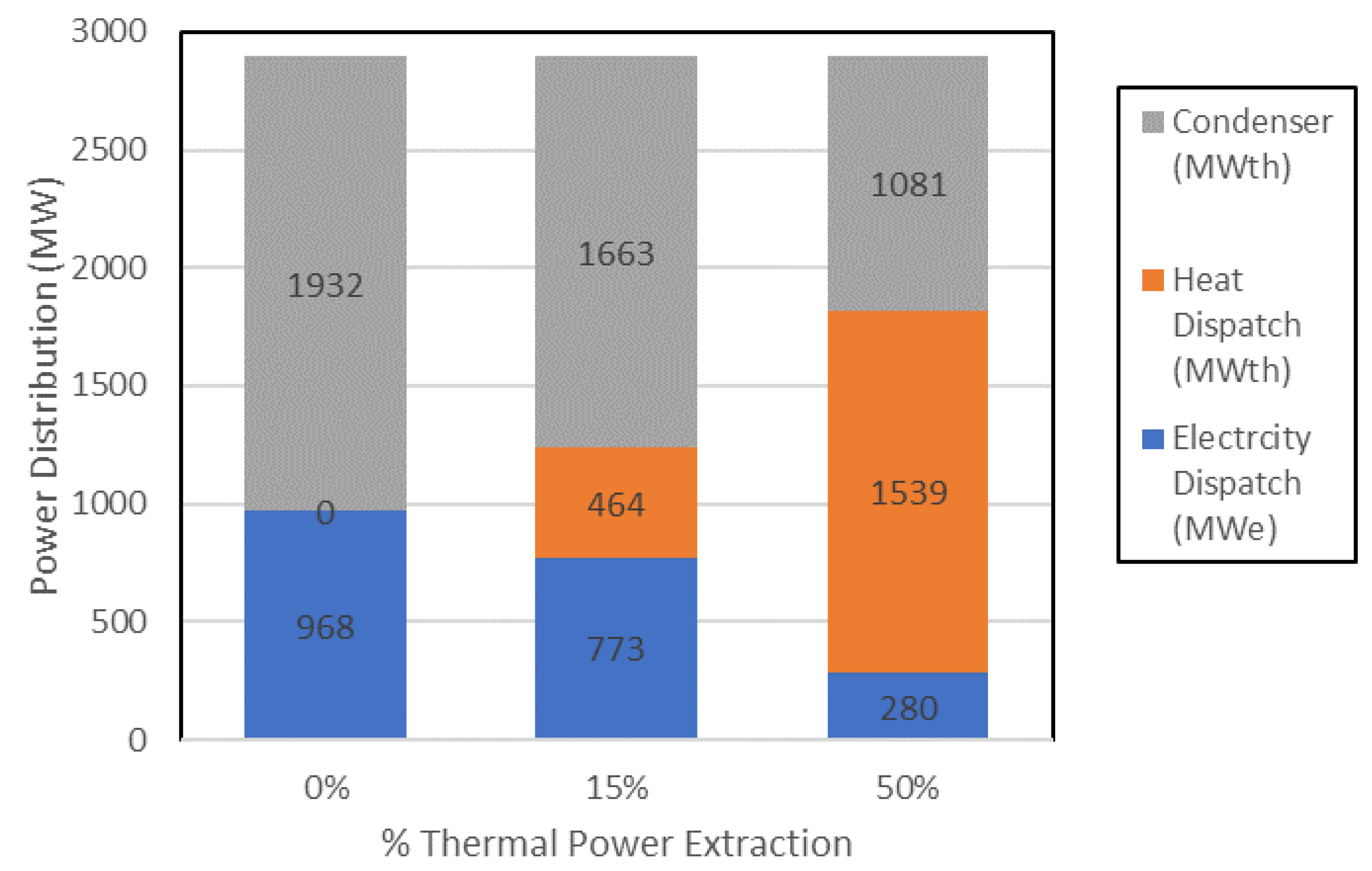 Energies 15 01151 g005 550