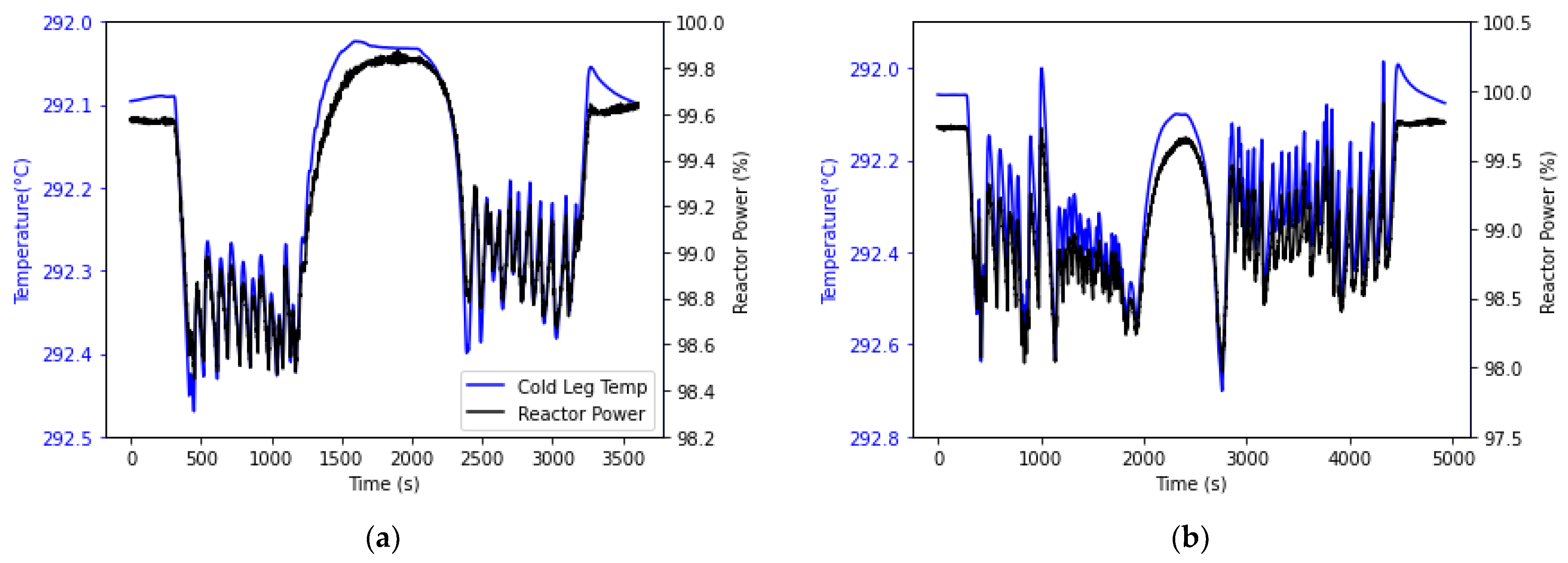 Energies 15 01151 g006 550