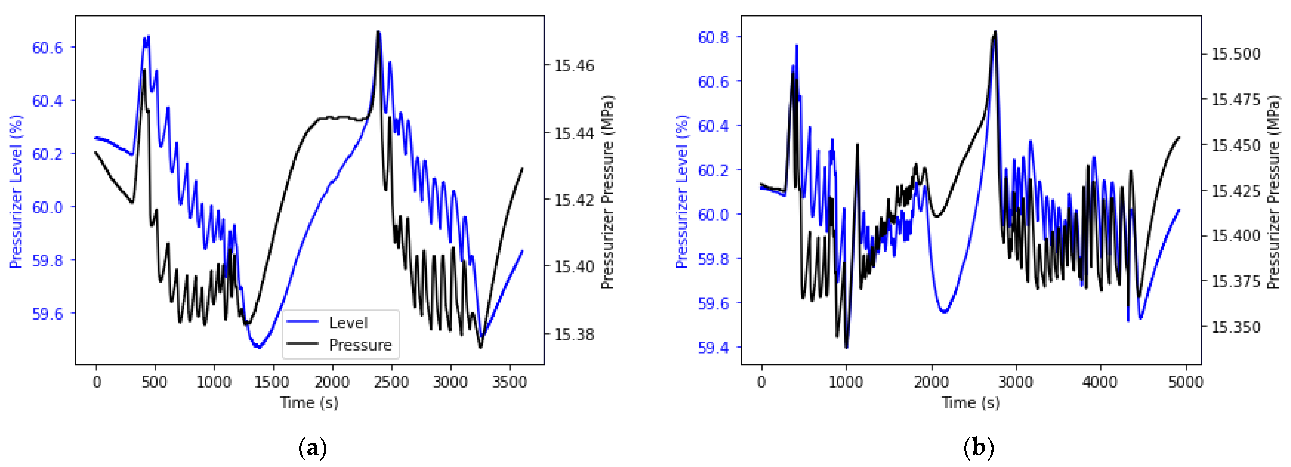 Energies 15 01151 g008 550