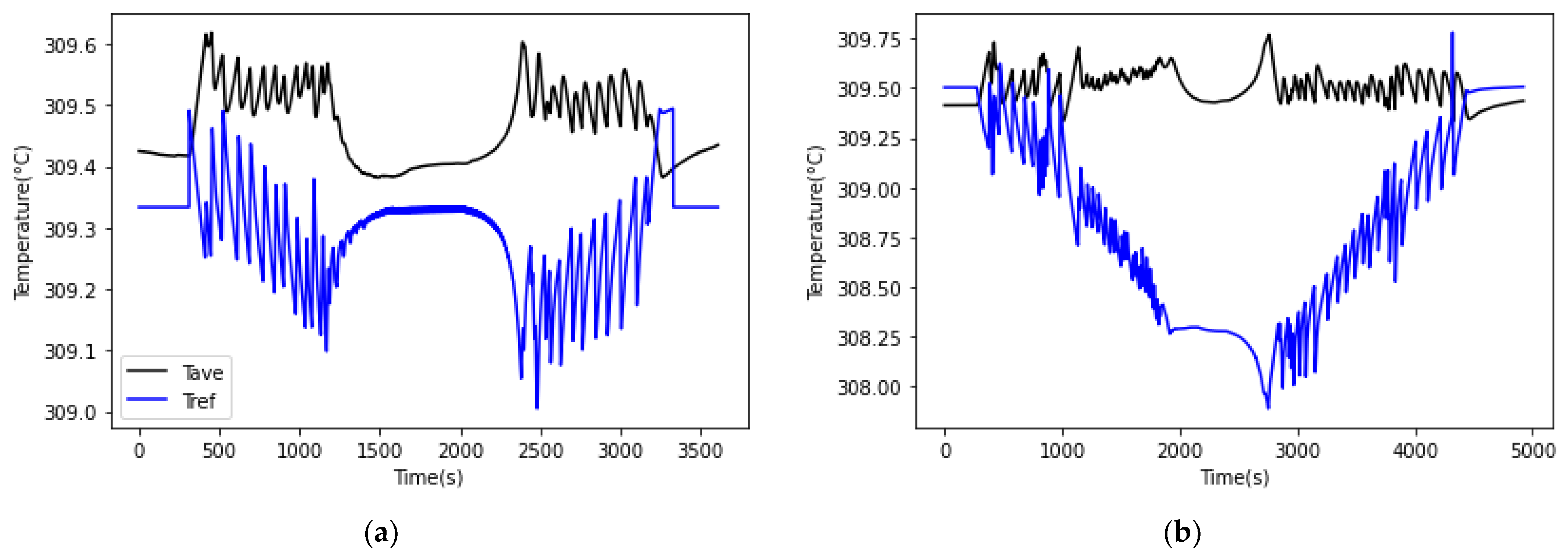 Energies 15 01151 g009 550