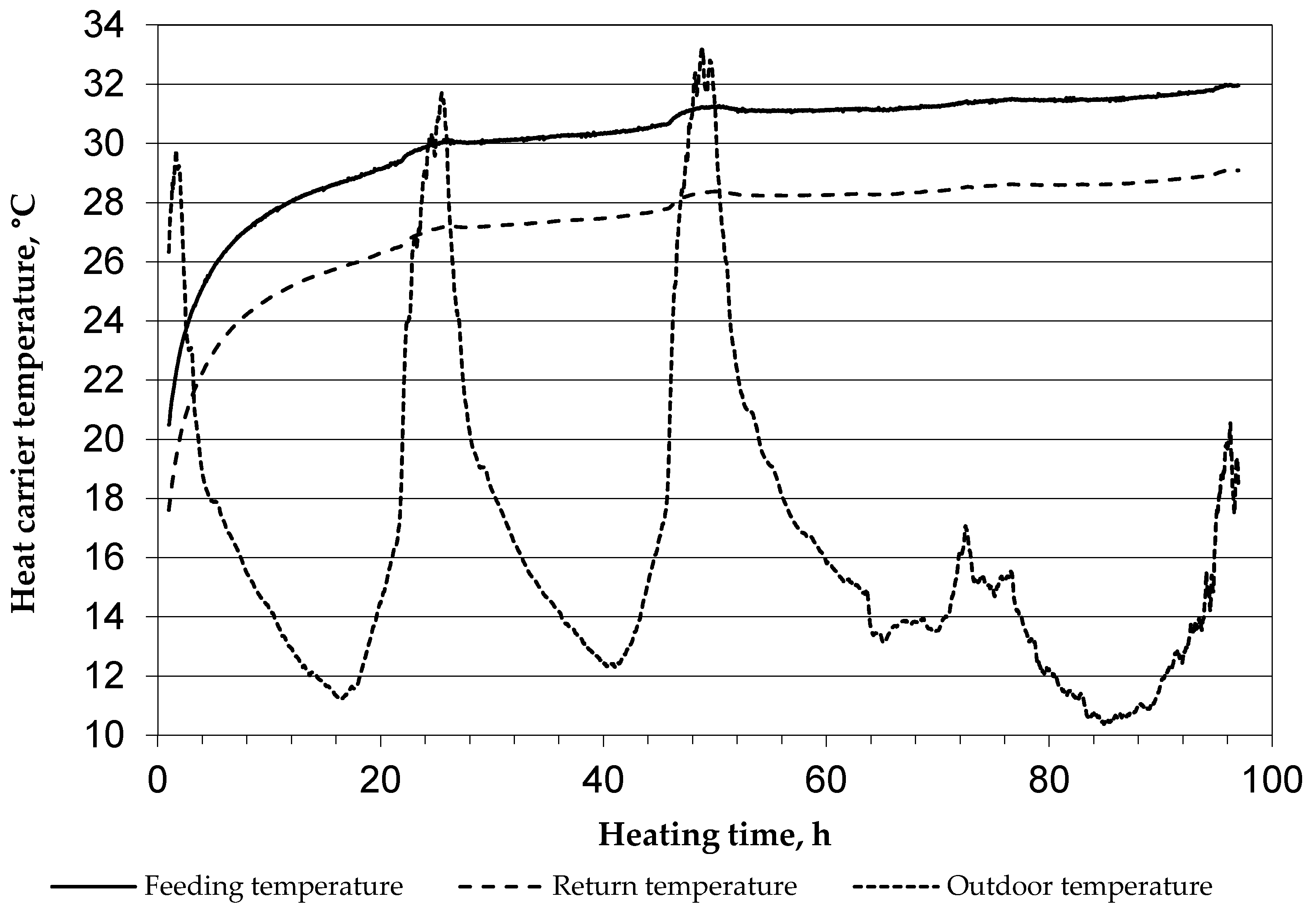 Energies 15 01152 g004 Energies 15 01152 g004