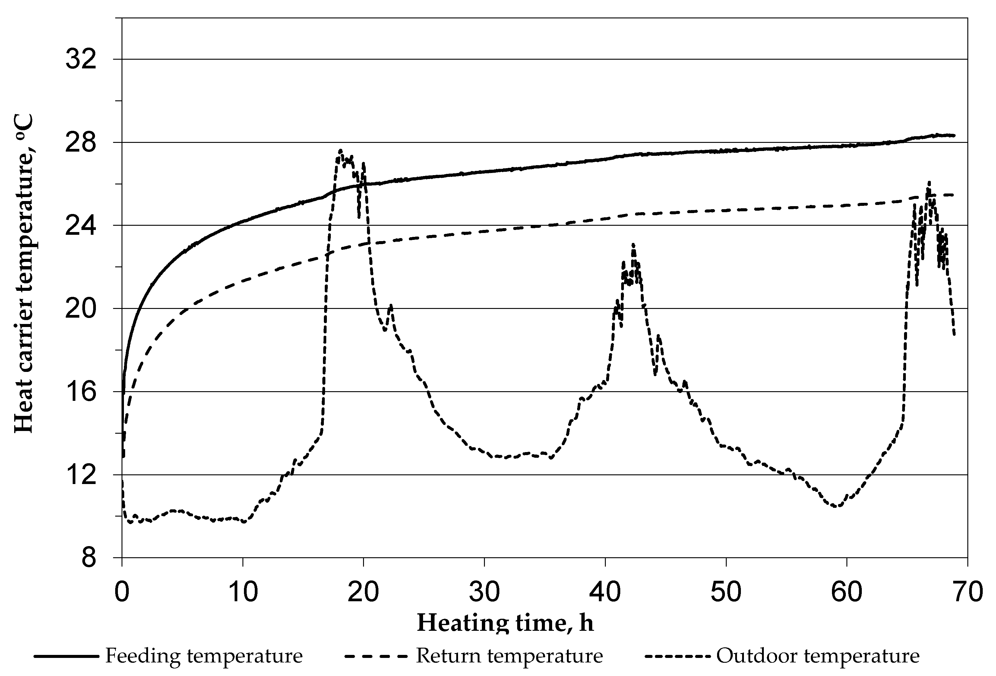 Energies 15 01152 g006 Energies 15 01152 g006