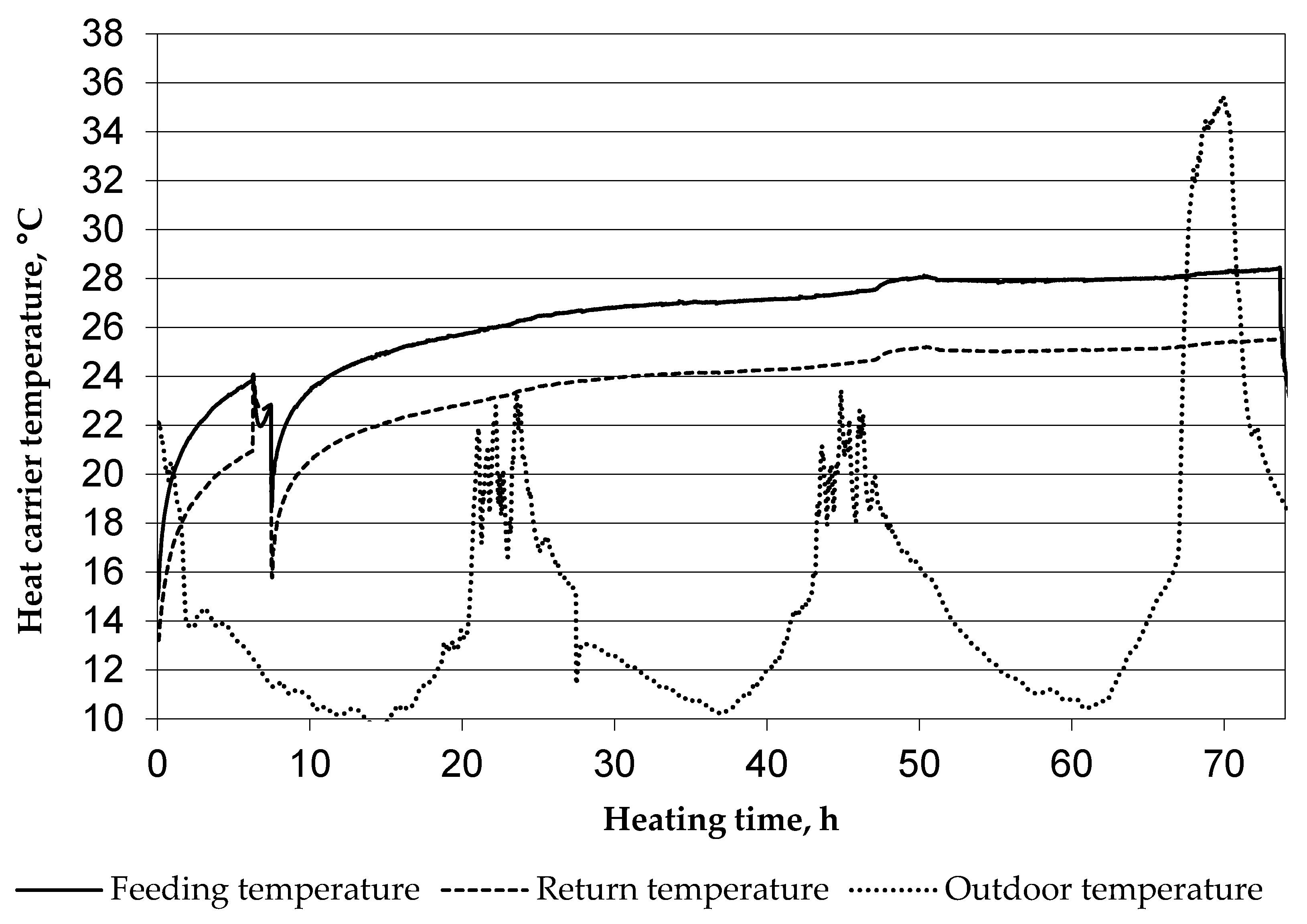 Energies 15 01152 g007 Energies 15 01152 g007