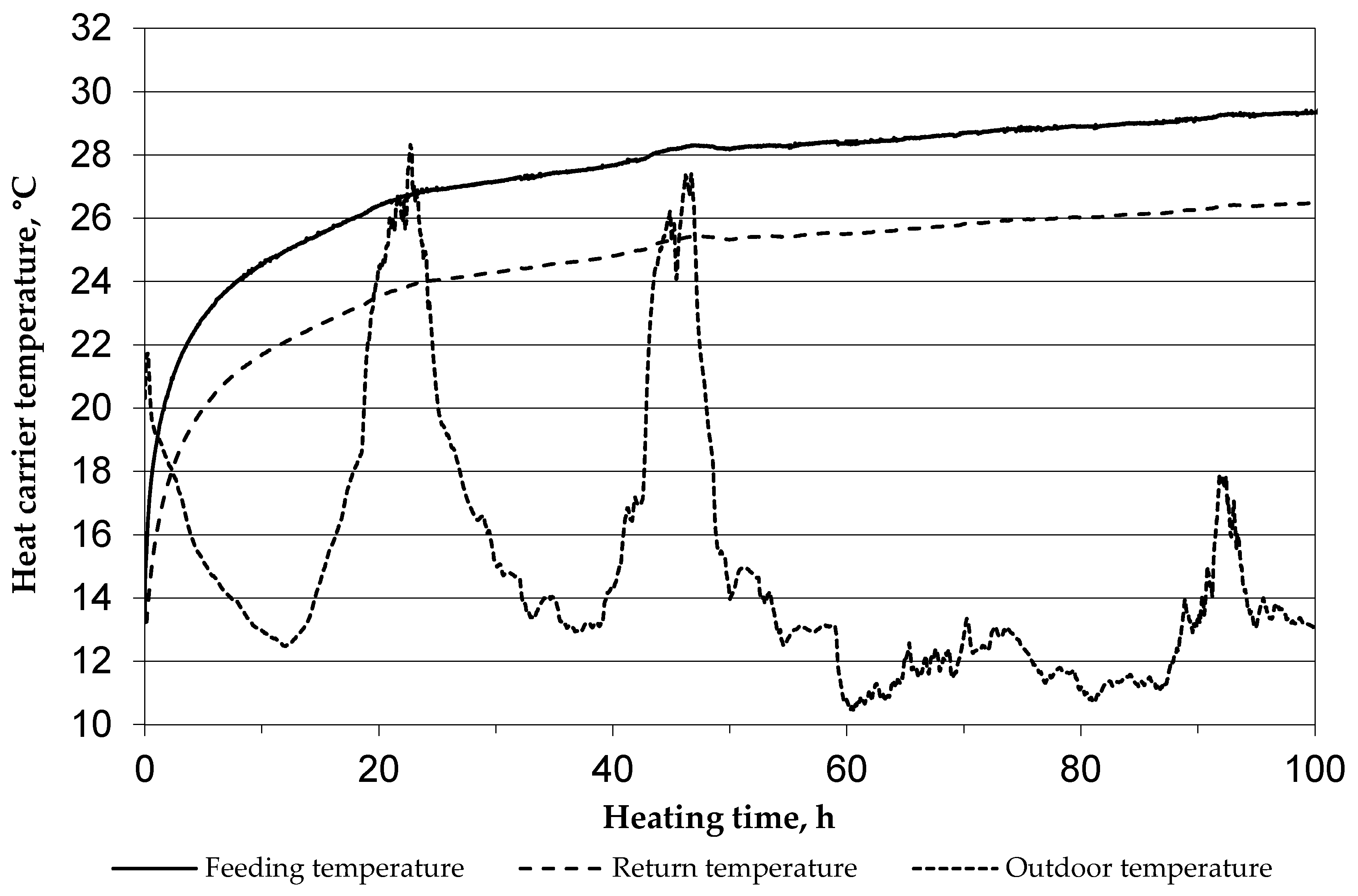 Energies 15 01152 g008 Energies 15 01152 g008