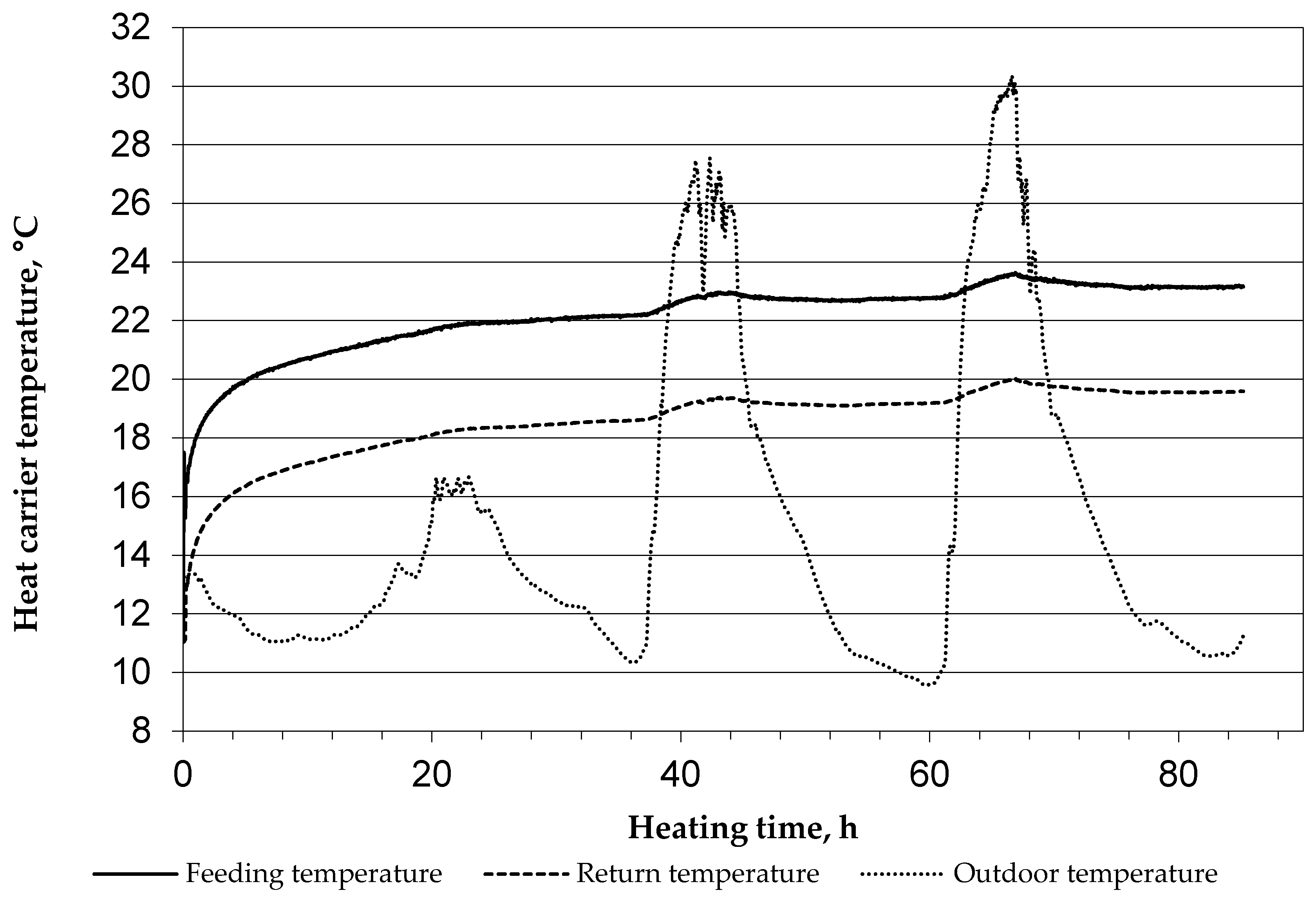 Energies 15 01152 g009 Energies 15 01152 g009