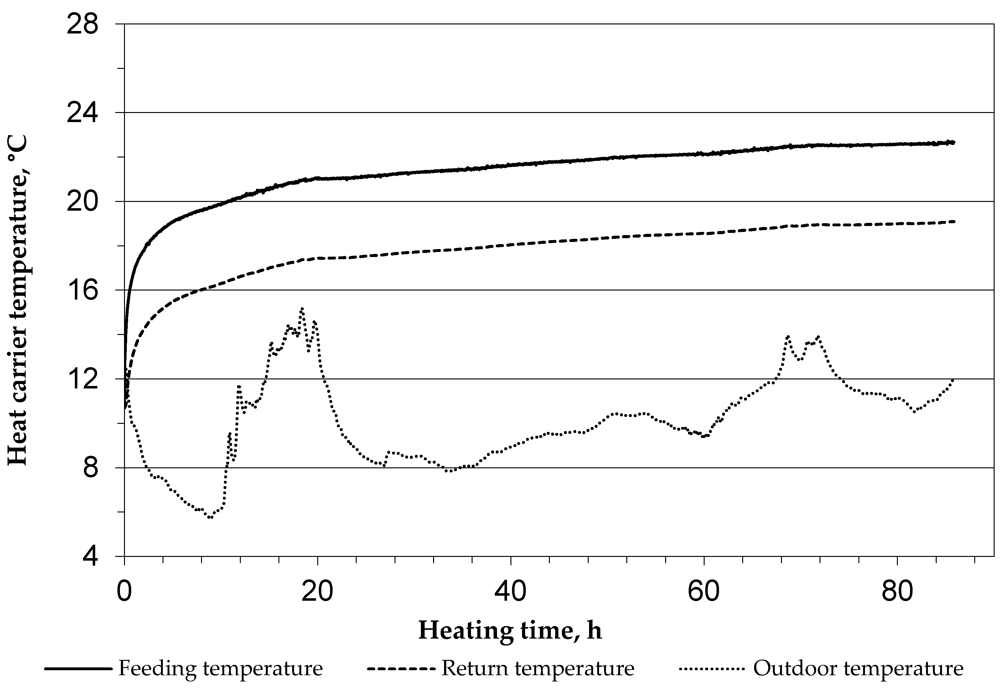 Energies 15 01152 g010 Energies 15 01152 g010