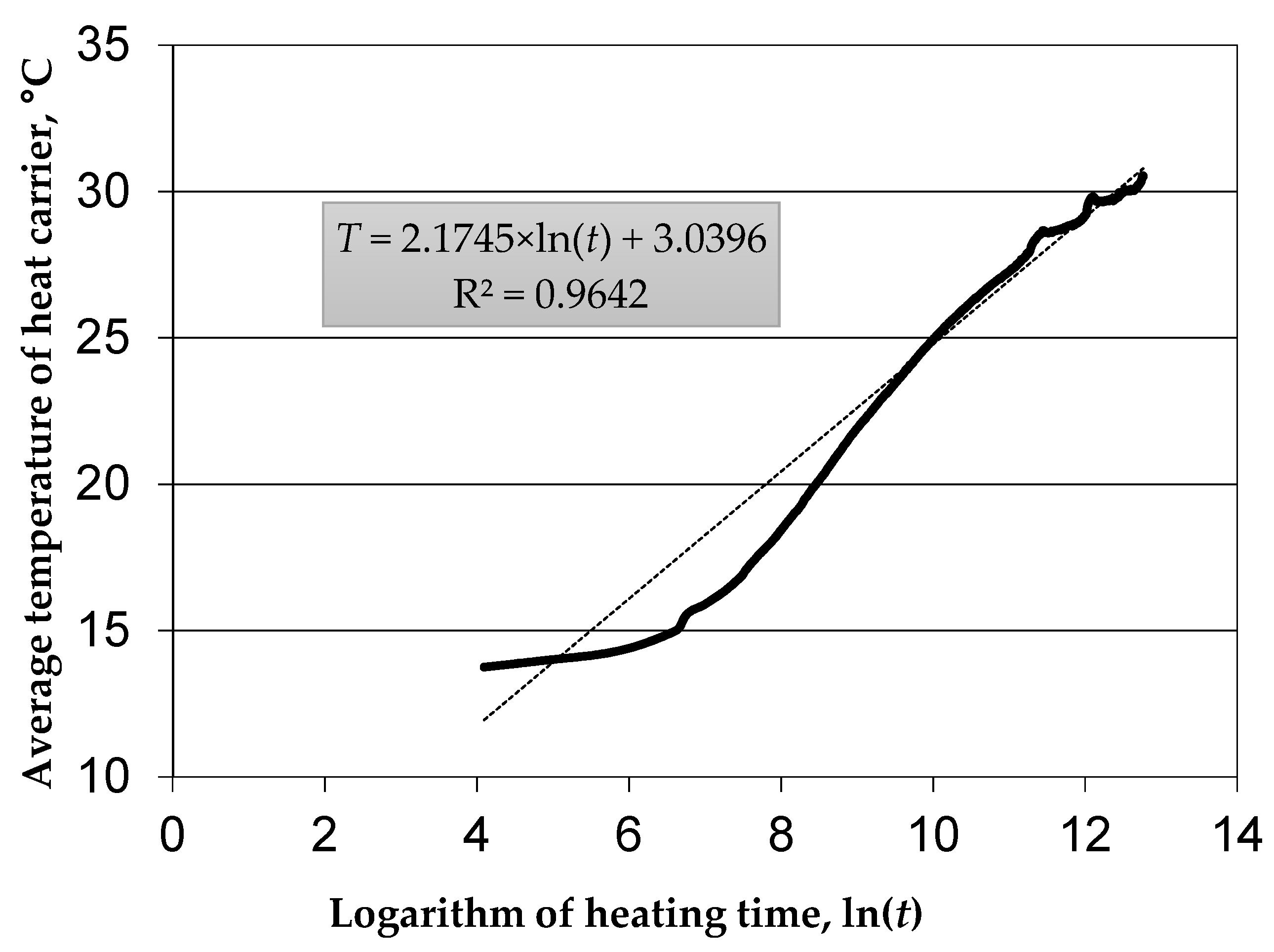 Energies 15 01152 g011 Energies 15 01152 g011