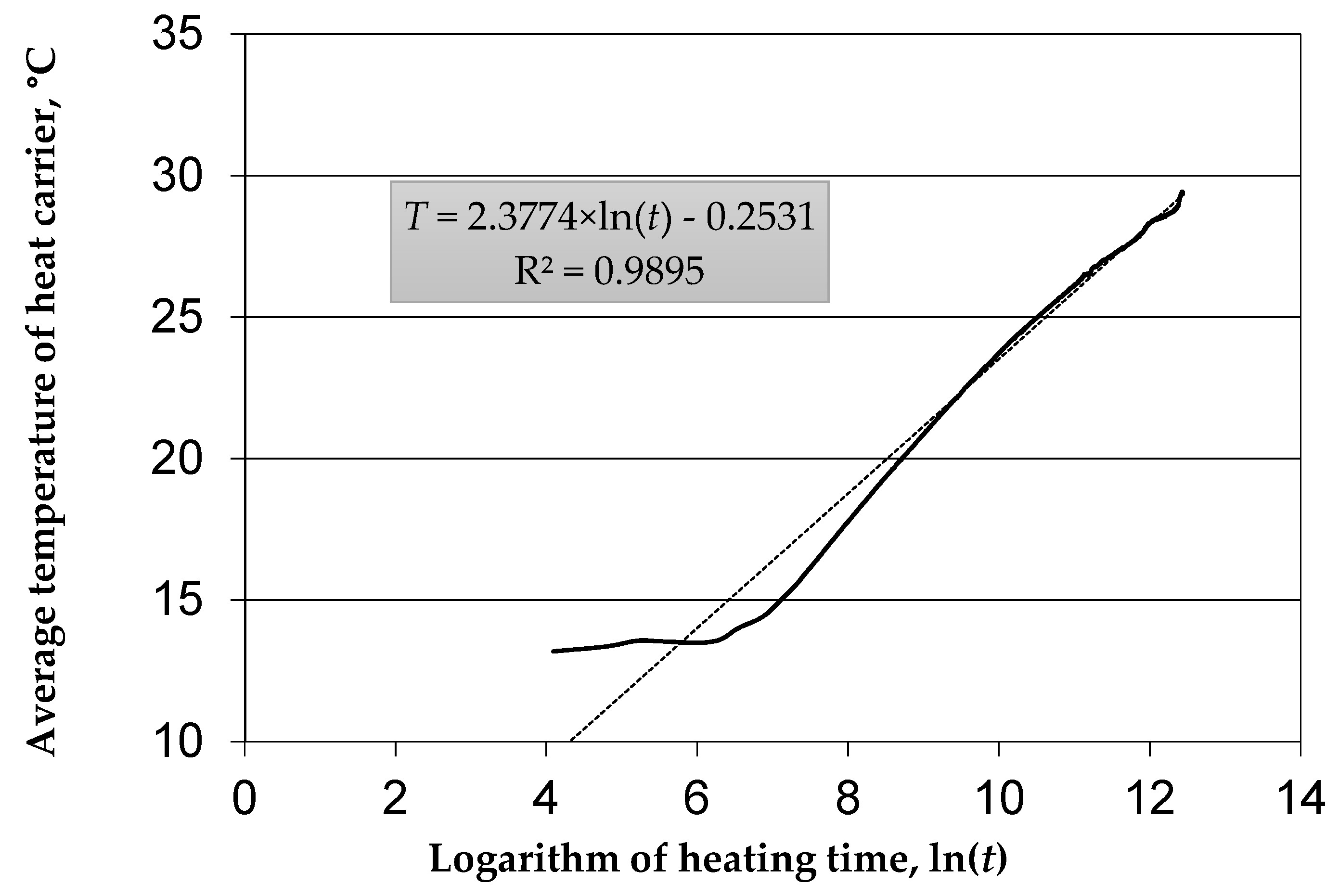 Energies 15 01152 g012 Energies 15 01152 g012