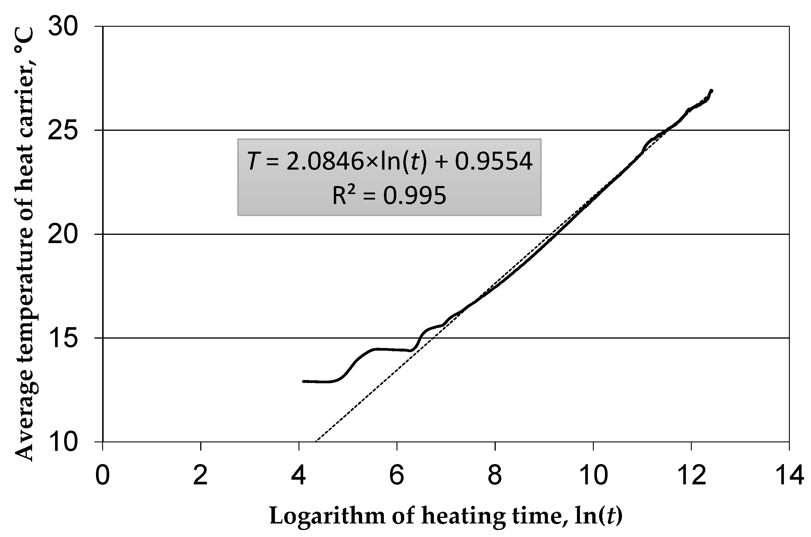 Energies 15 01152 g013 Energies 15 01152 g013