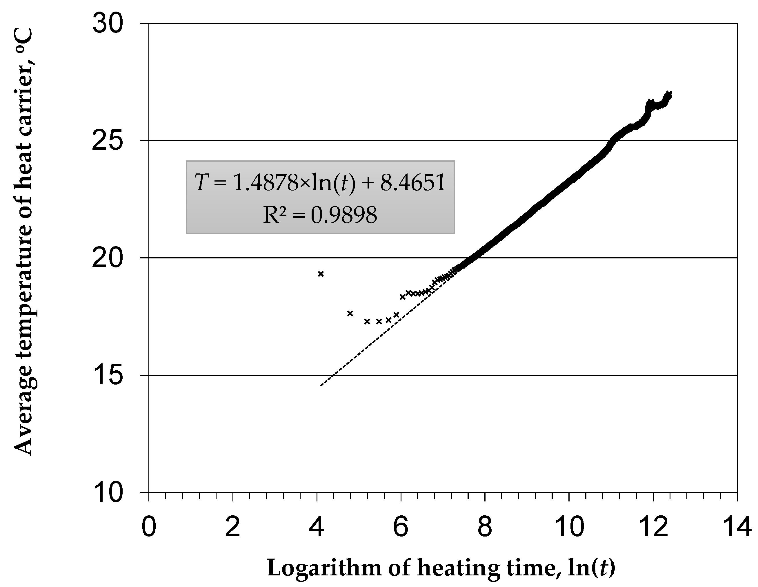 Energies 15 01152 g014 Energies 15 01152 g014