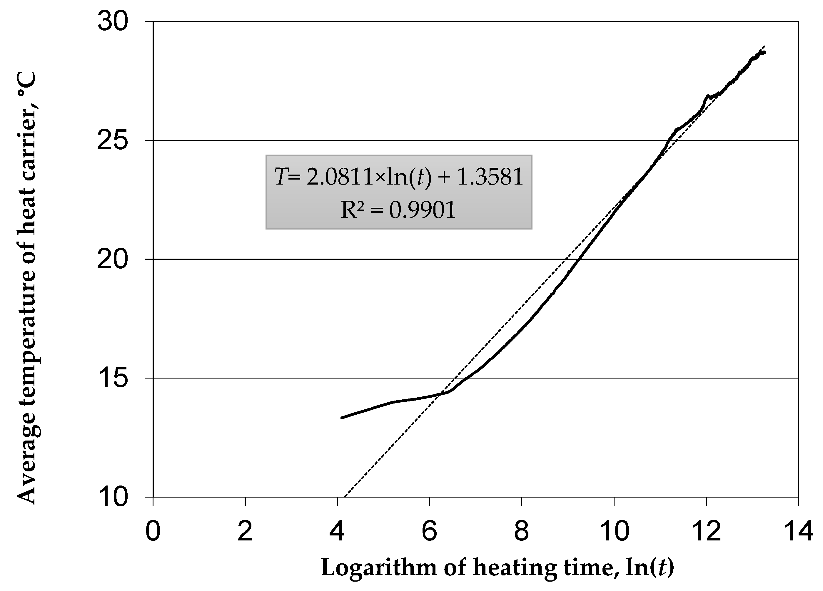Energies 15 01152 g015 Energies 15 01152 g015