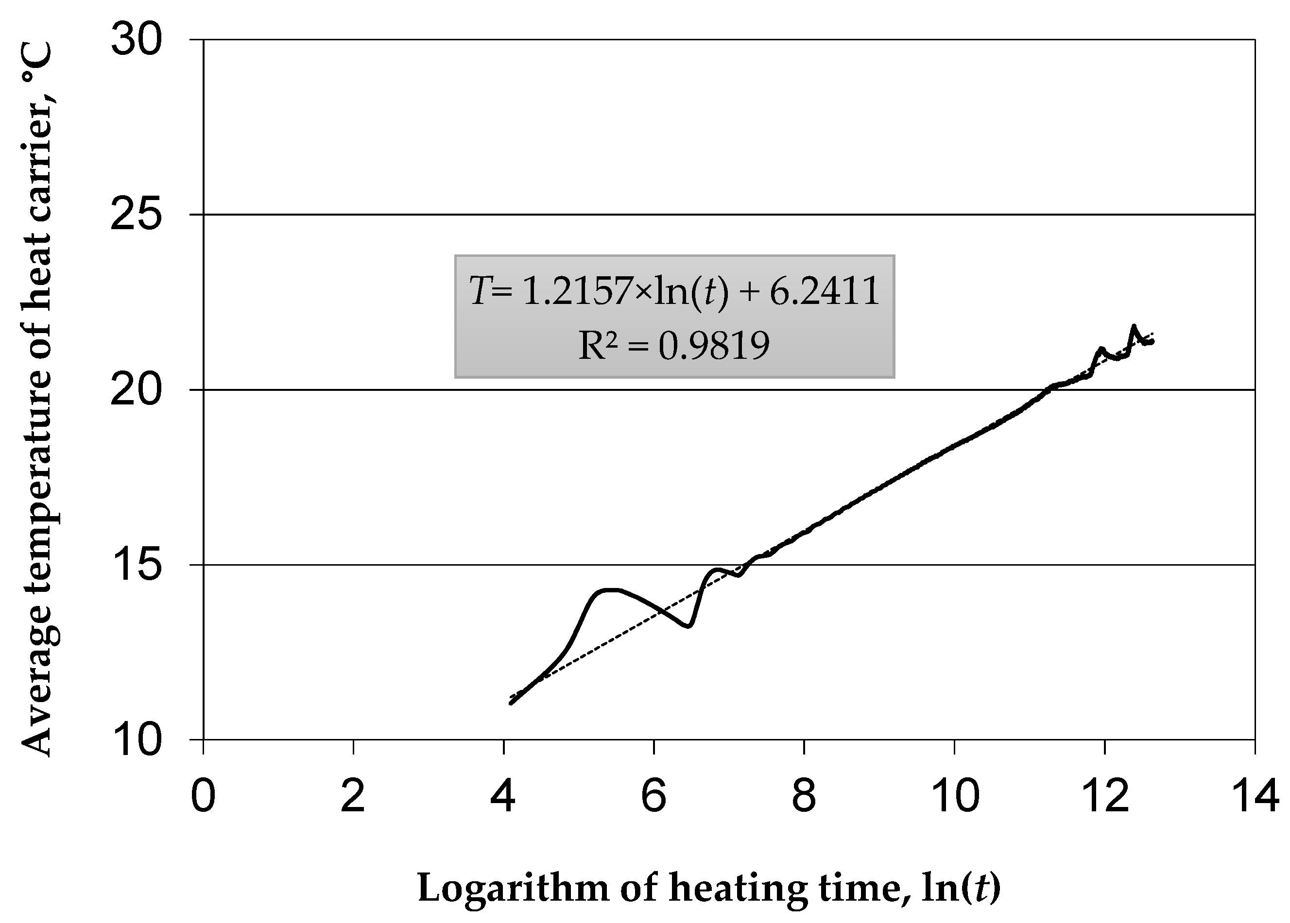 Energies 15 01152 g016 Energies 15 01152 g016