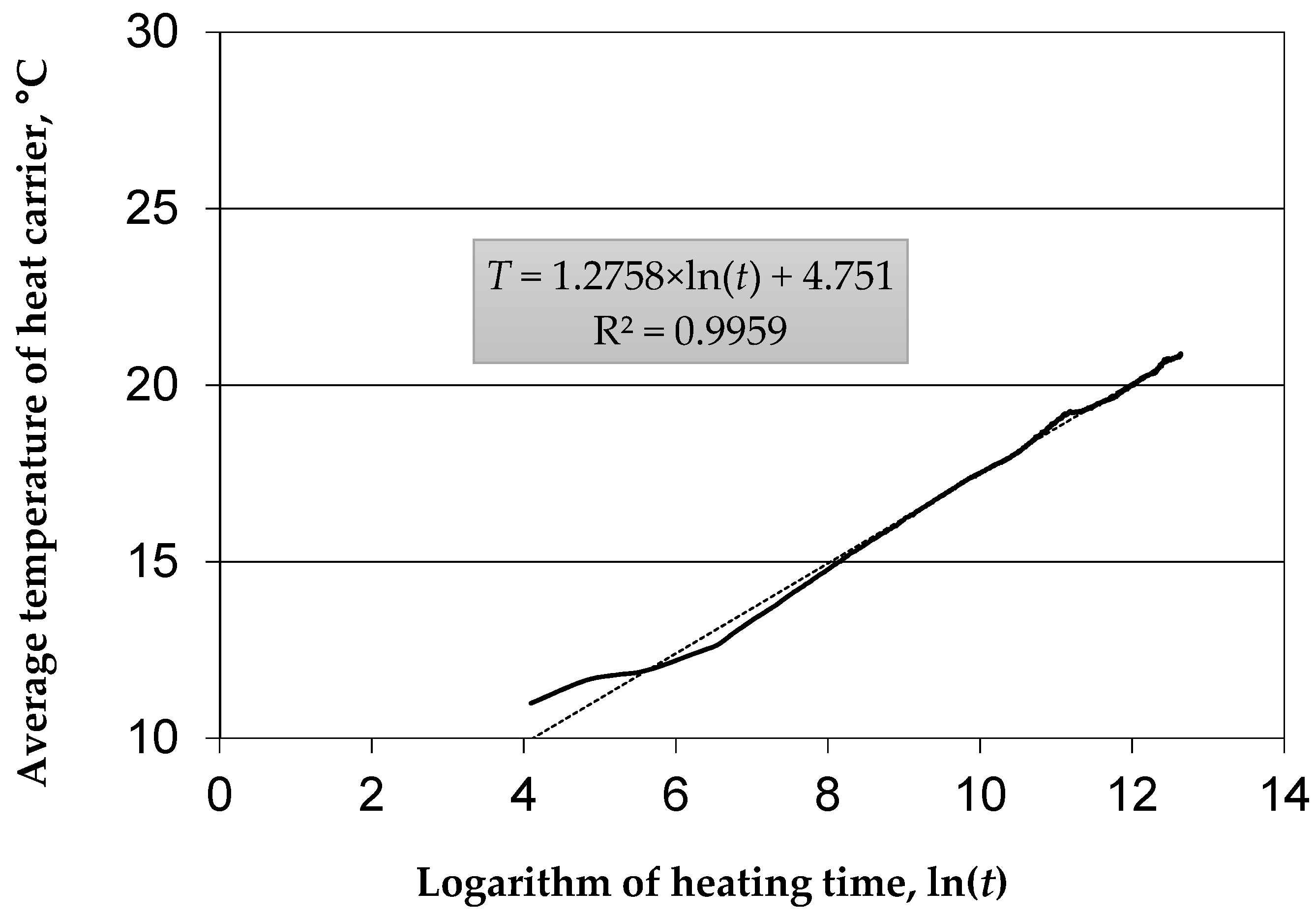 Energies 15 01152 g017 Energies 15 01152 g017