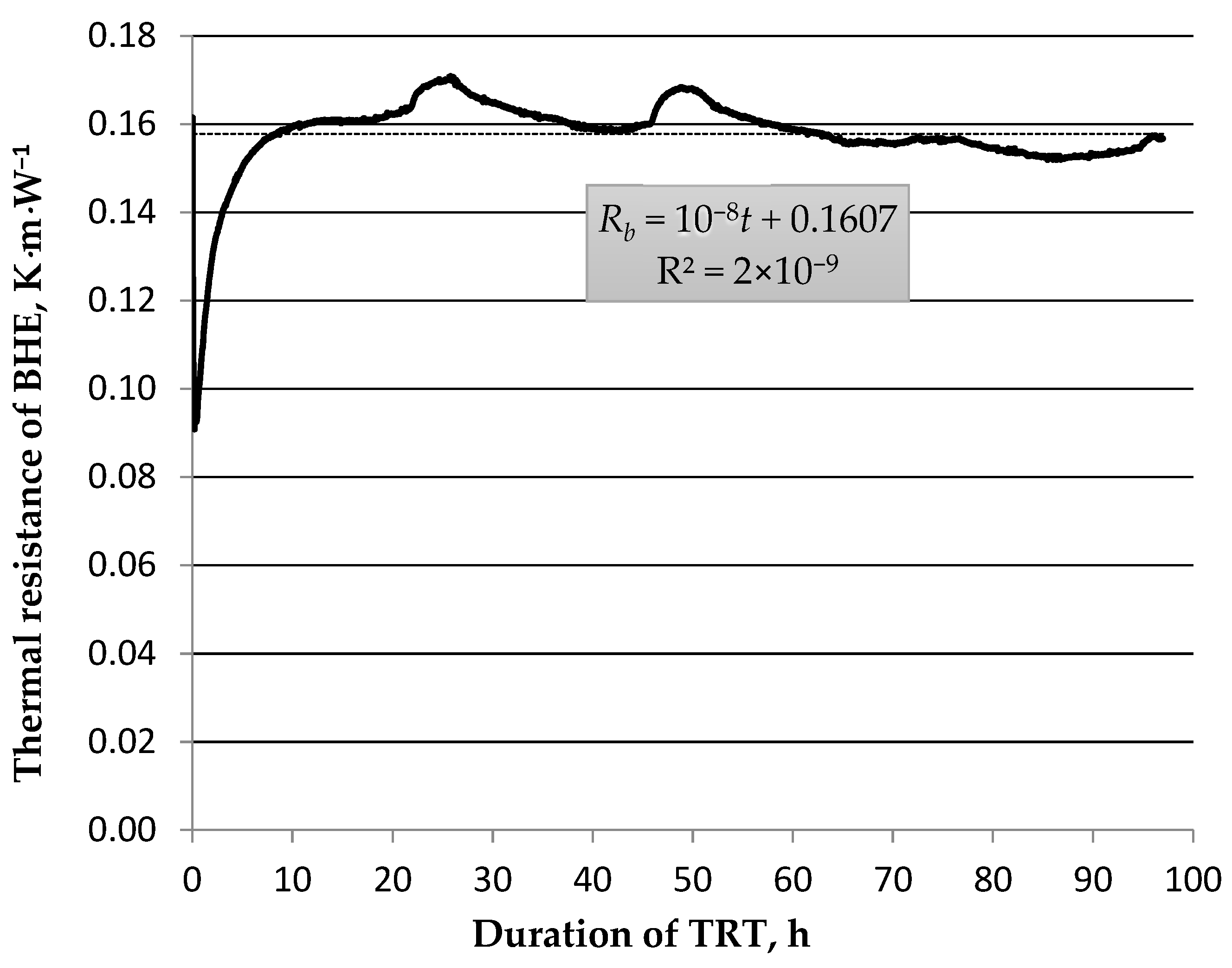 Energies 15 01152 g018 Energies 15 01152 g018